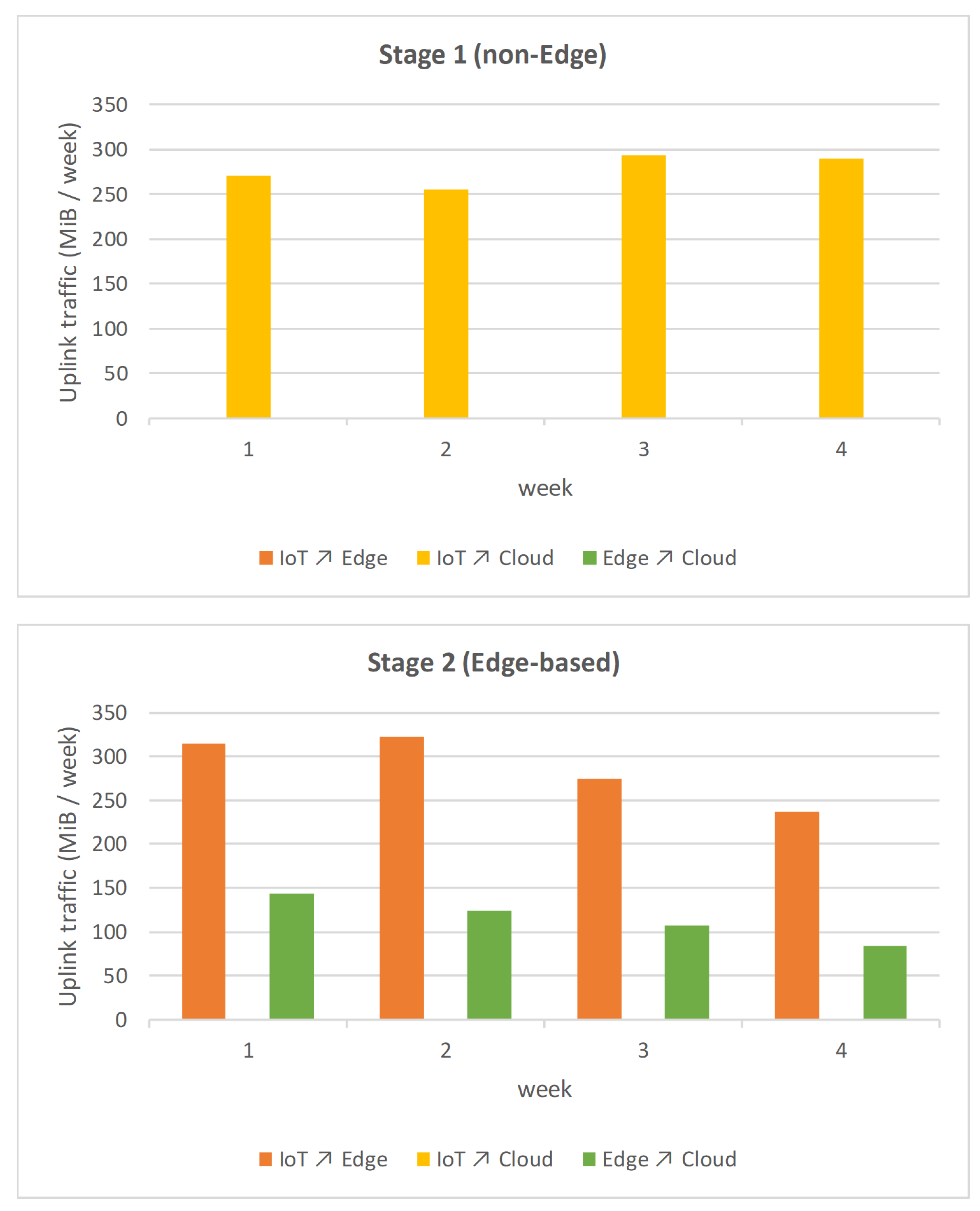 Sensors 19 03353 g007