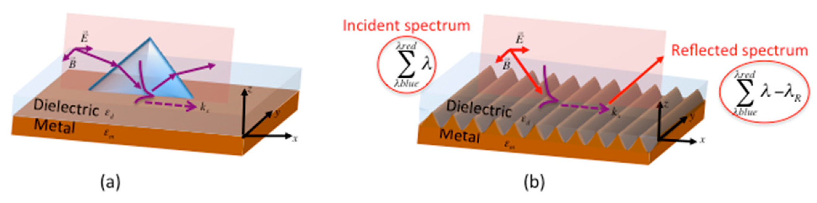 Sensors 19 03354 g001 Sensors 19 03354 g001