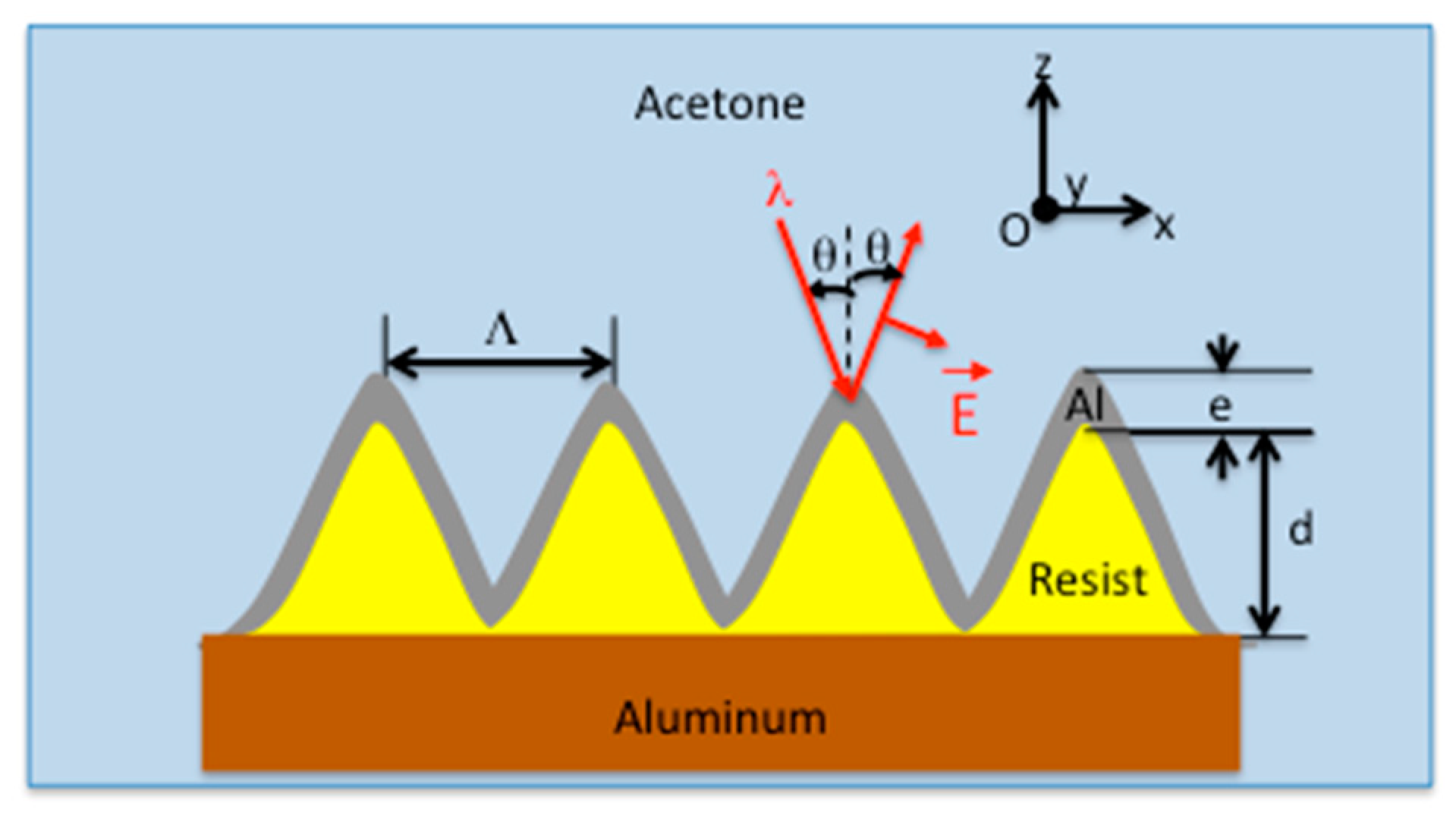 Sensors 19 03354 g002 Sensors 19 03354 g002
