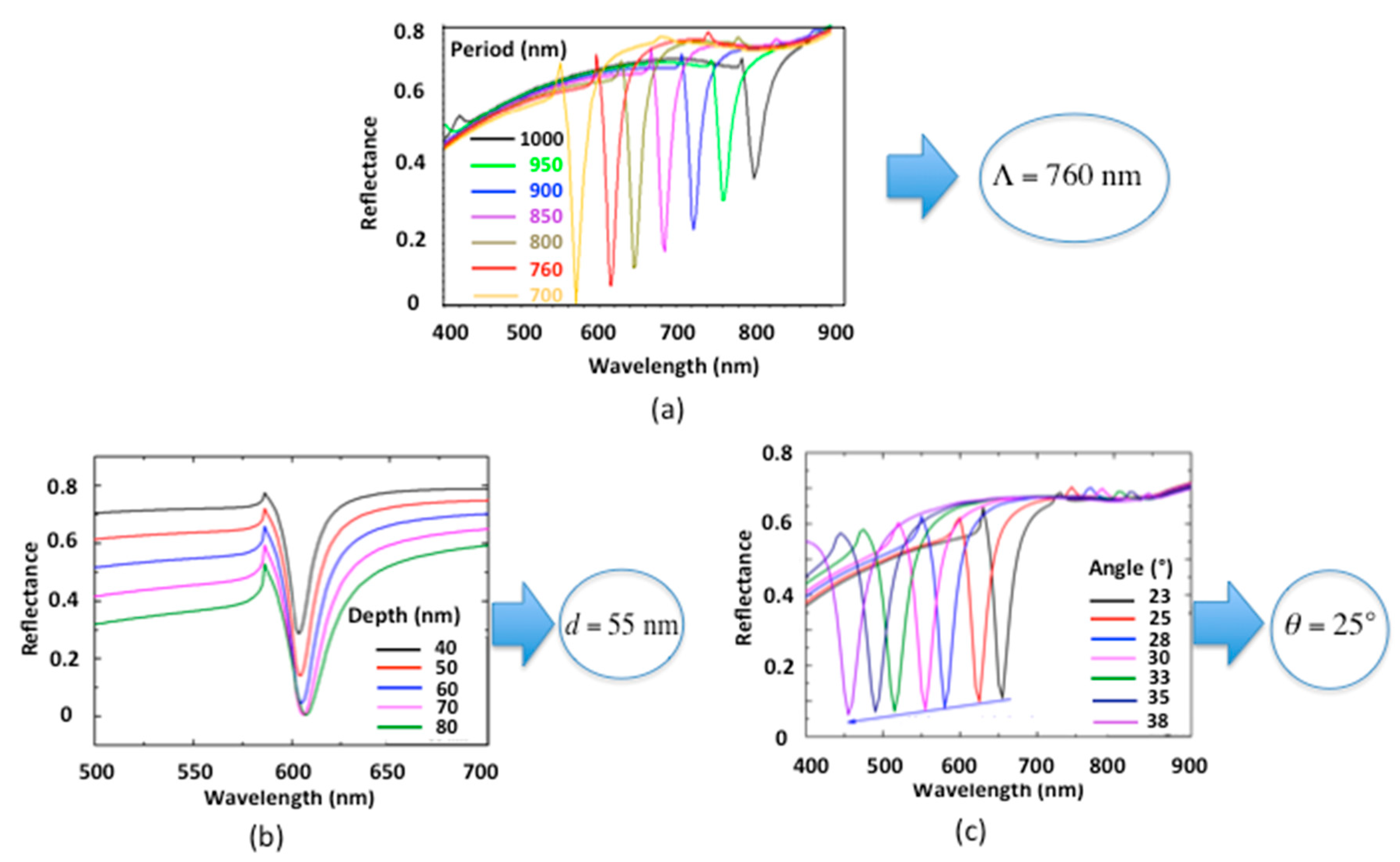 Sensors 19 03354 g003 Sensors 19 03354 g003