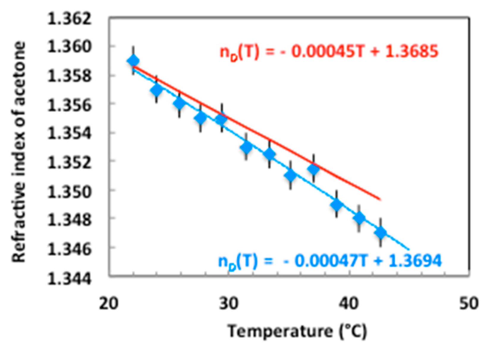 Sensors 19 03354 g005 Sensors 19 03354 g005