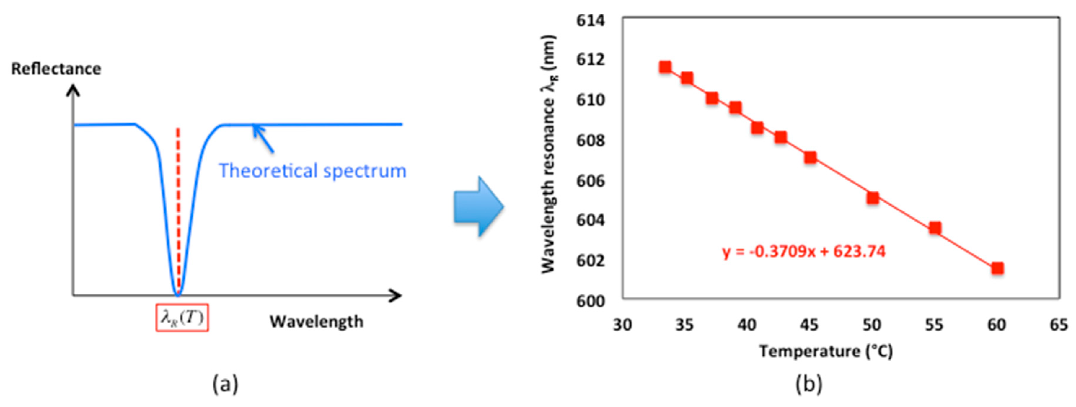 Sensors 19 03354 g006 Sensors 19 03354 g006