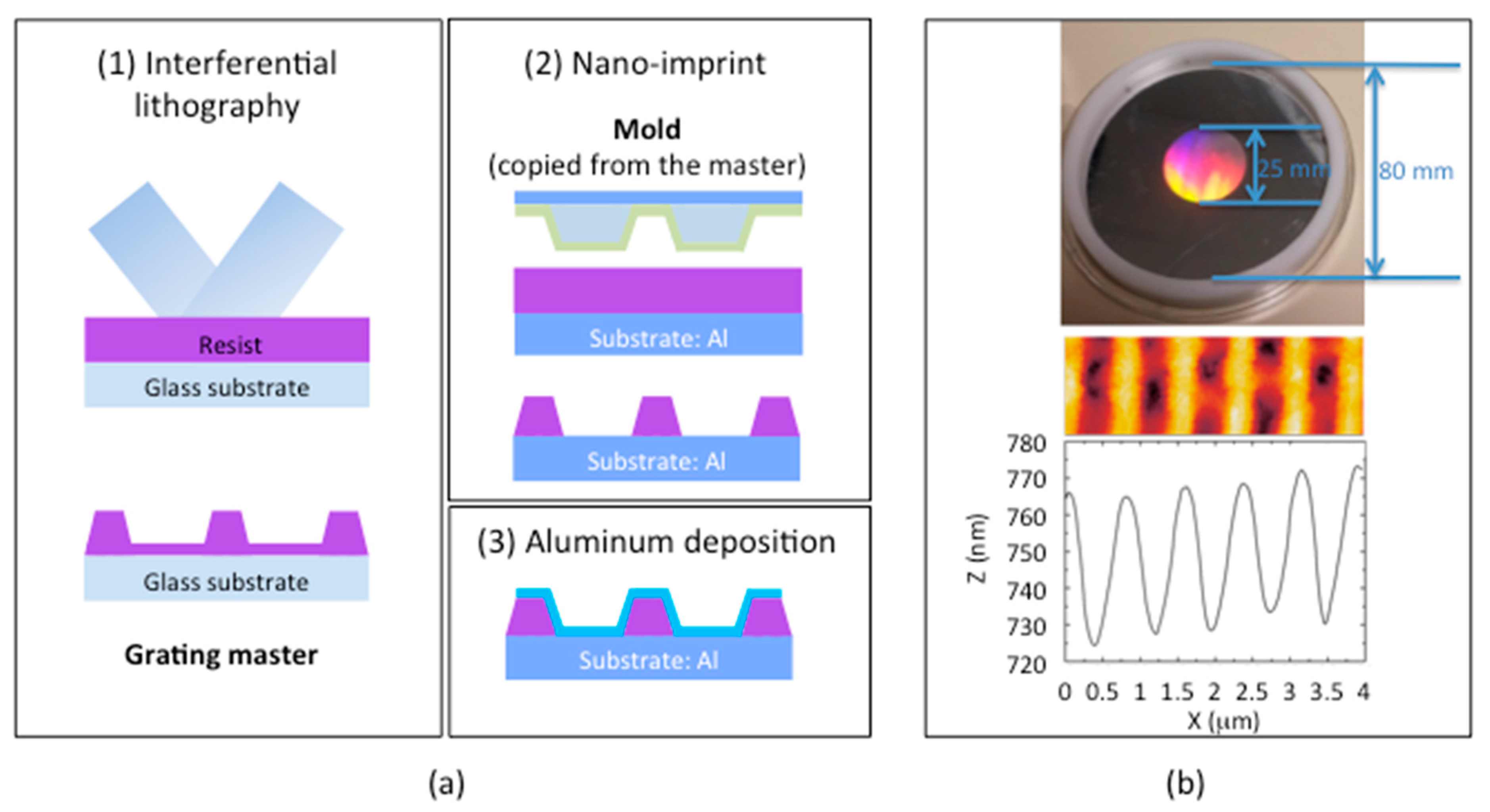Sensors 19 03354 g007 Sensors 19 03354 g007