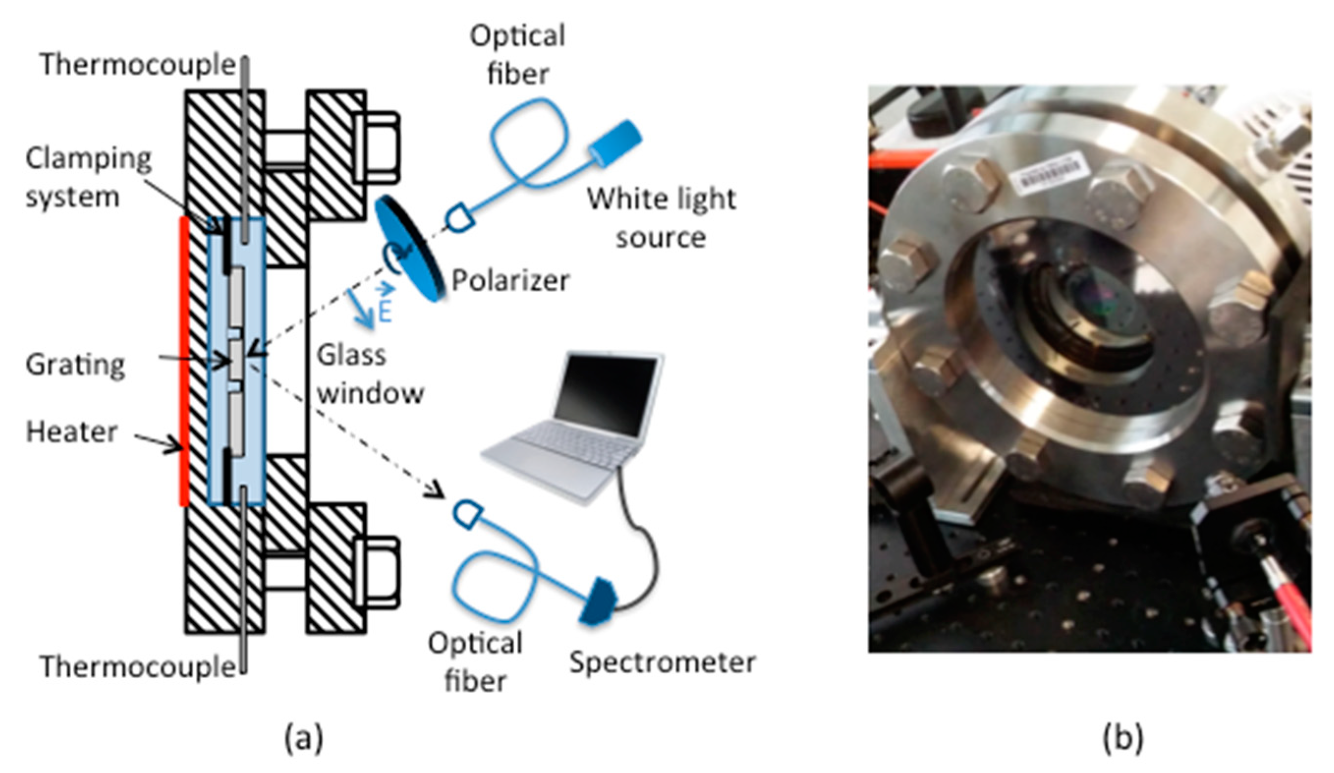 Sensors 19 03354 g008 Sensors 19 03354 g008