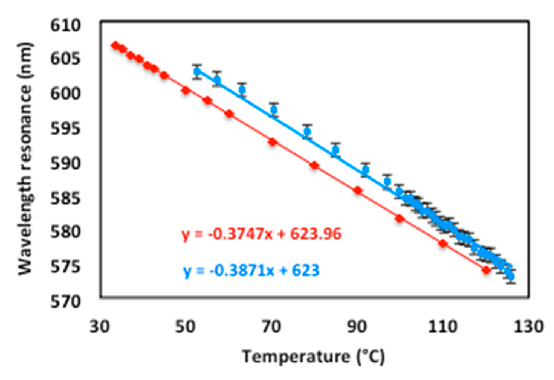 Sensors 19 03354 g010 Sensors 19 03354 g010