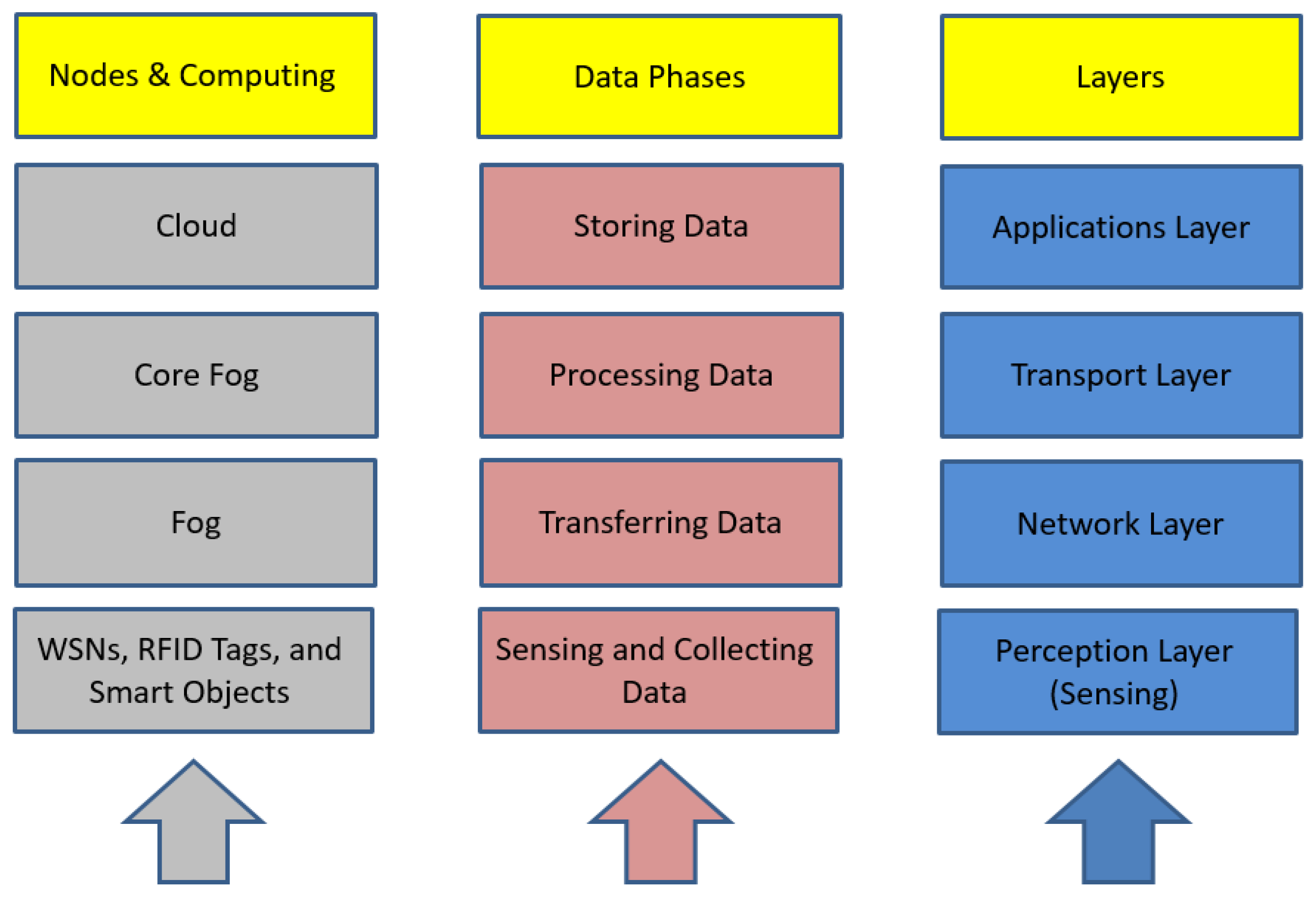 Sensors 19 03355 g003