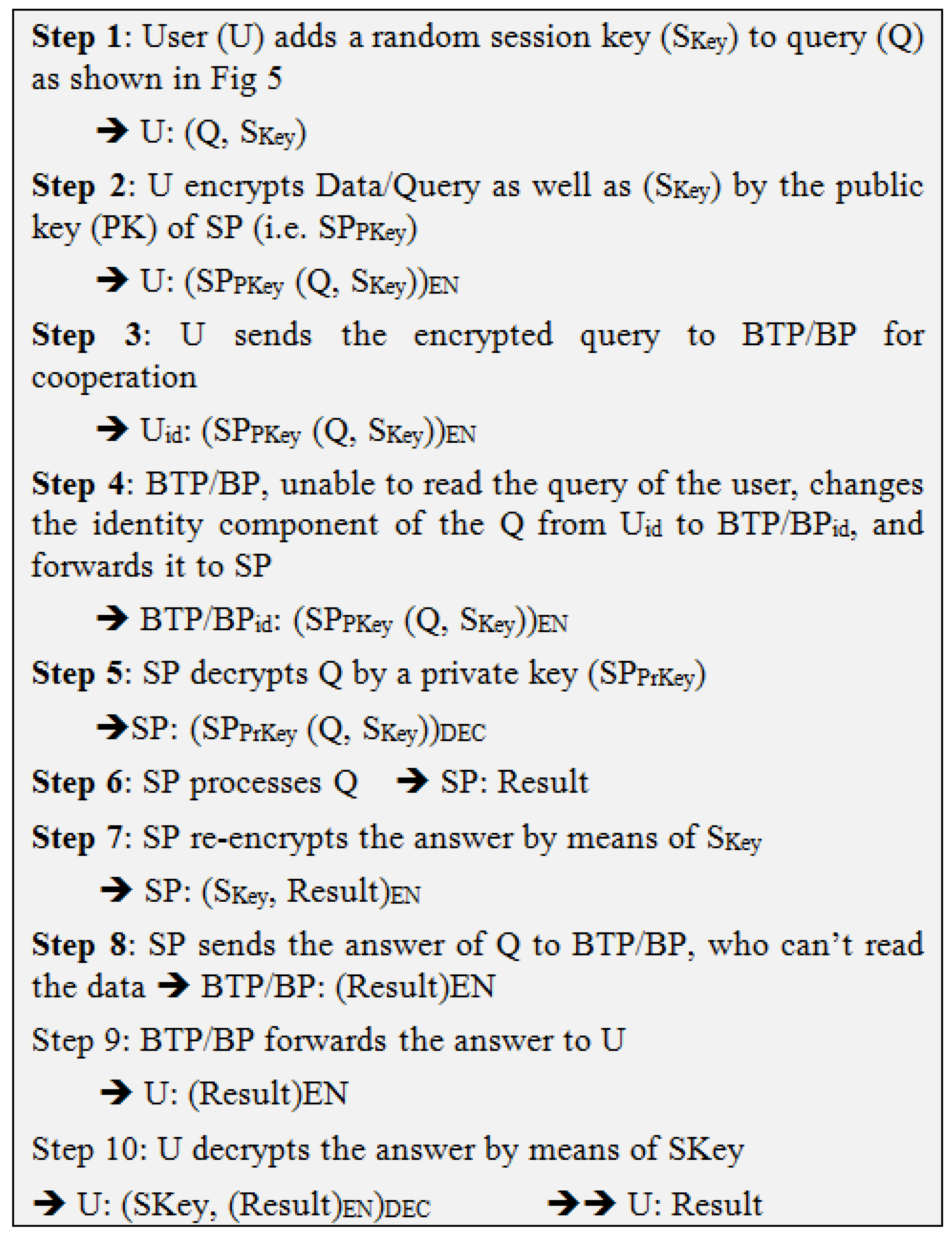 Sensors 19 03355 g006