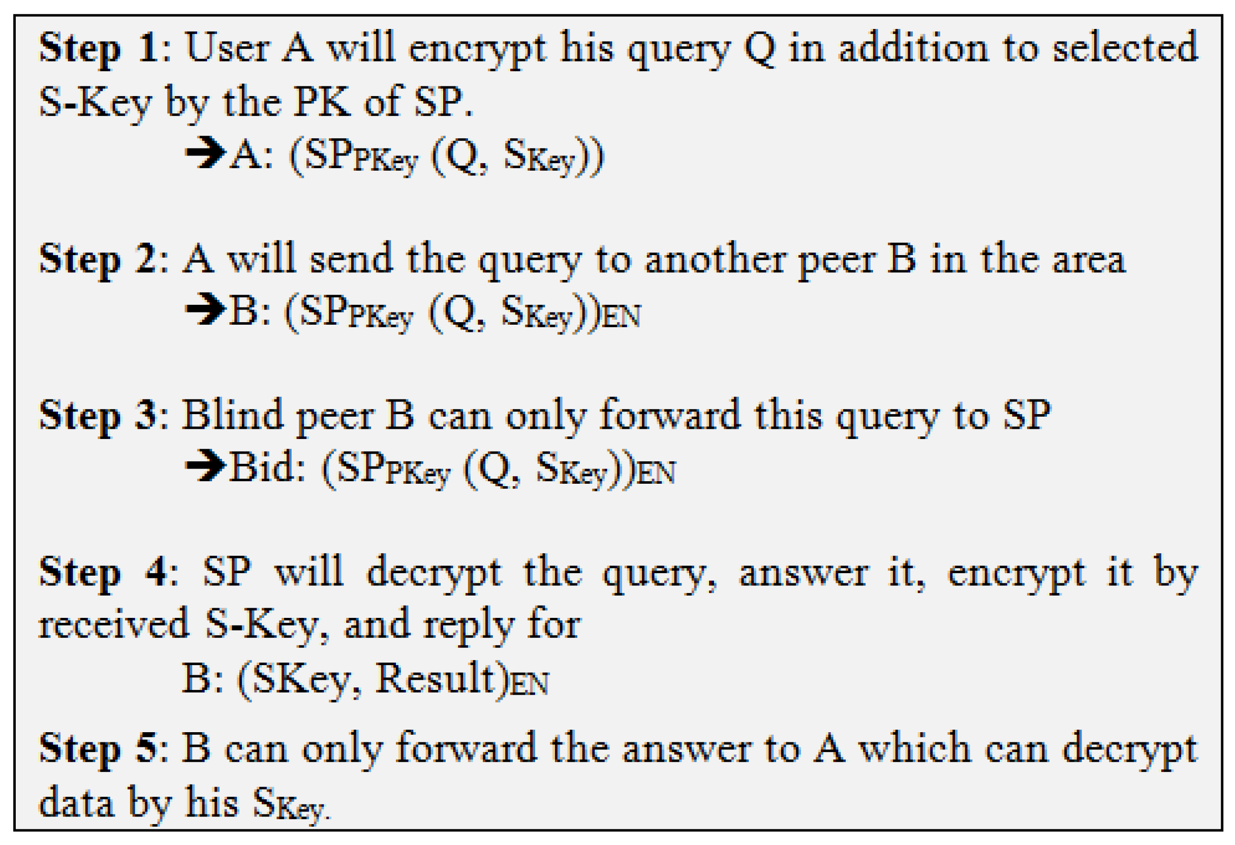 Sensors 19 03355 g011