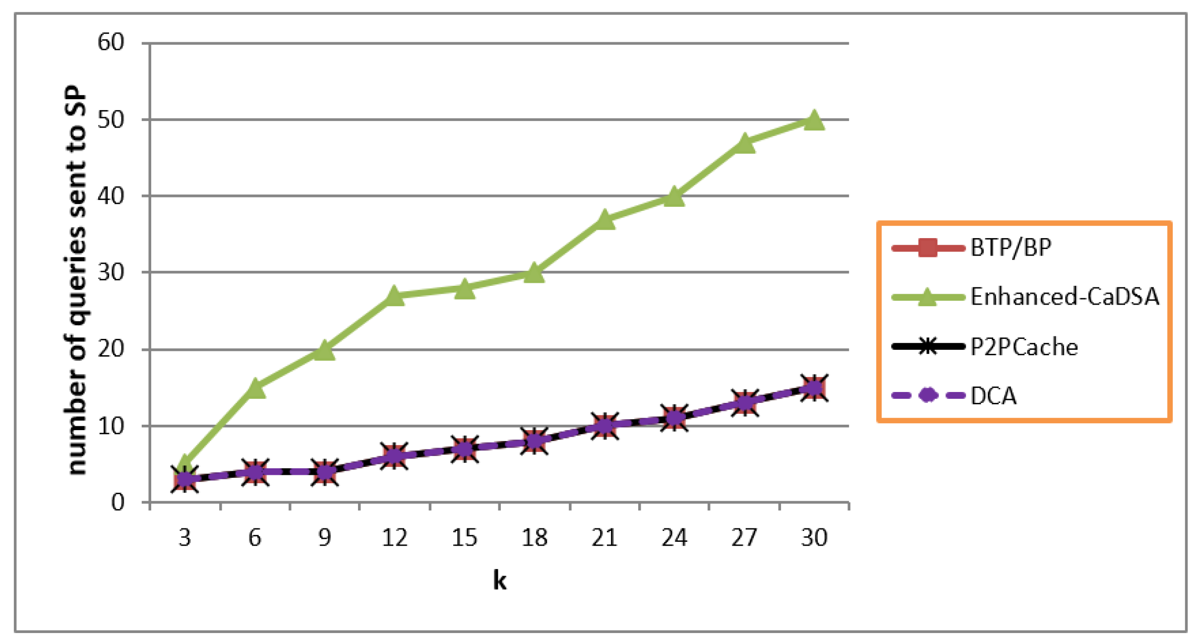 Sensors 19 03355 g017