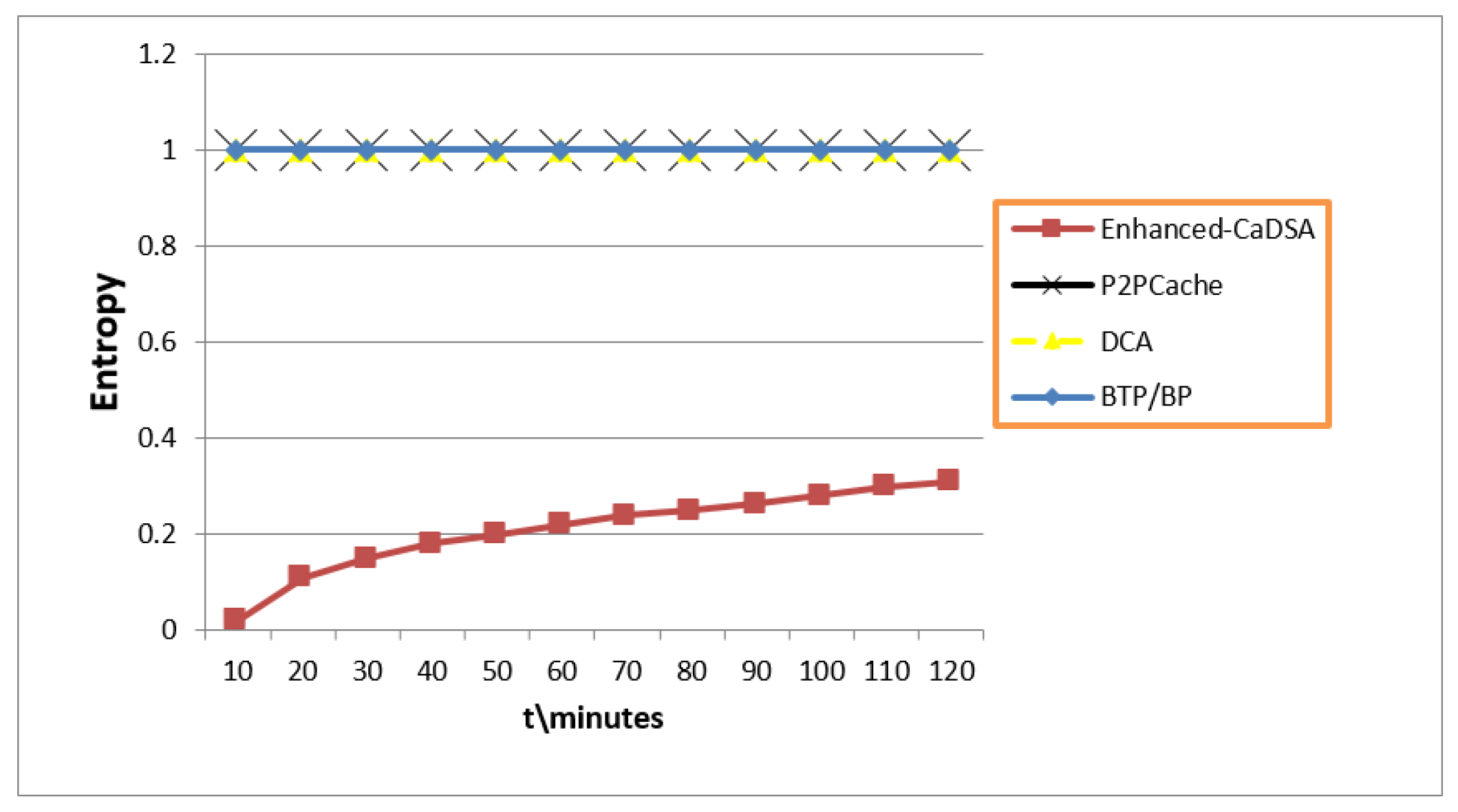 Sensors 19 03355 g018