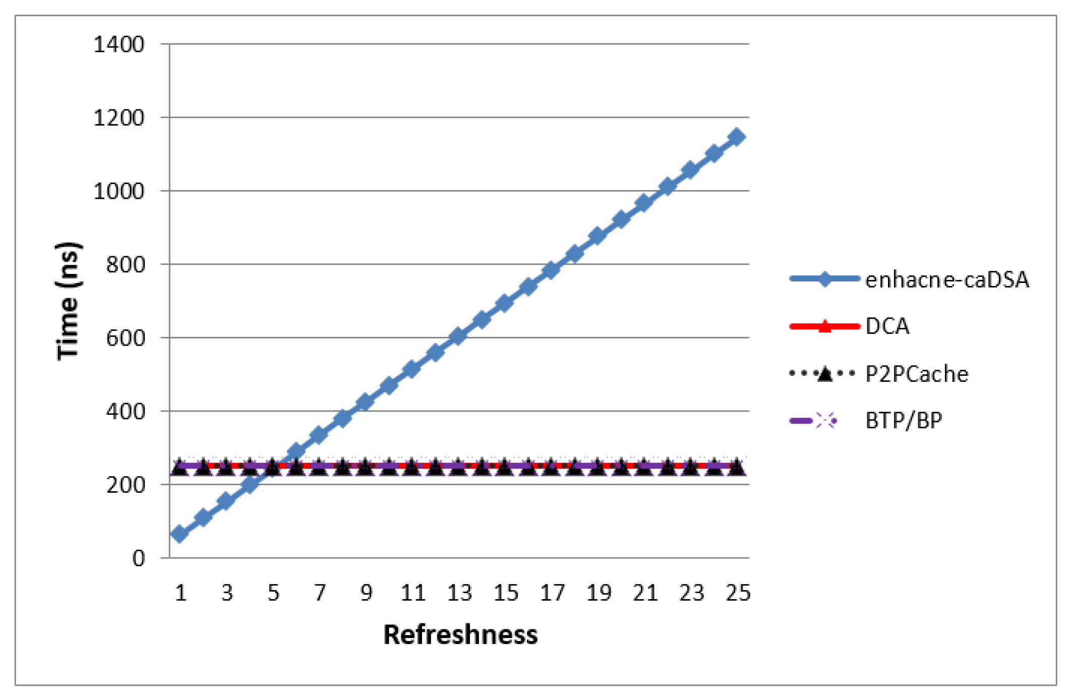 Sensors 19 03355 g021