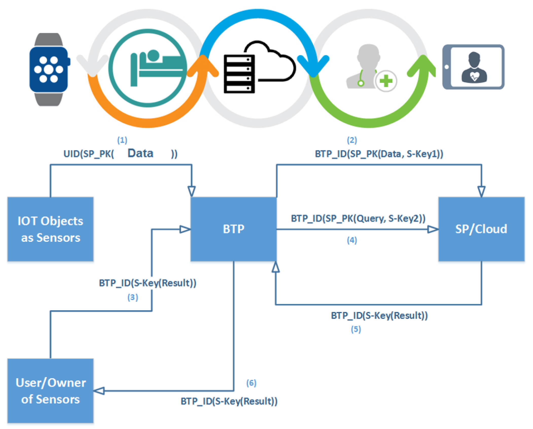 Sensors 19 03355 g022