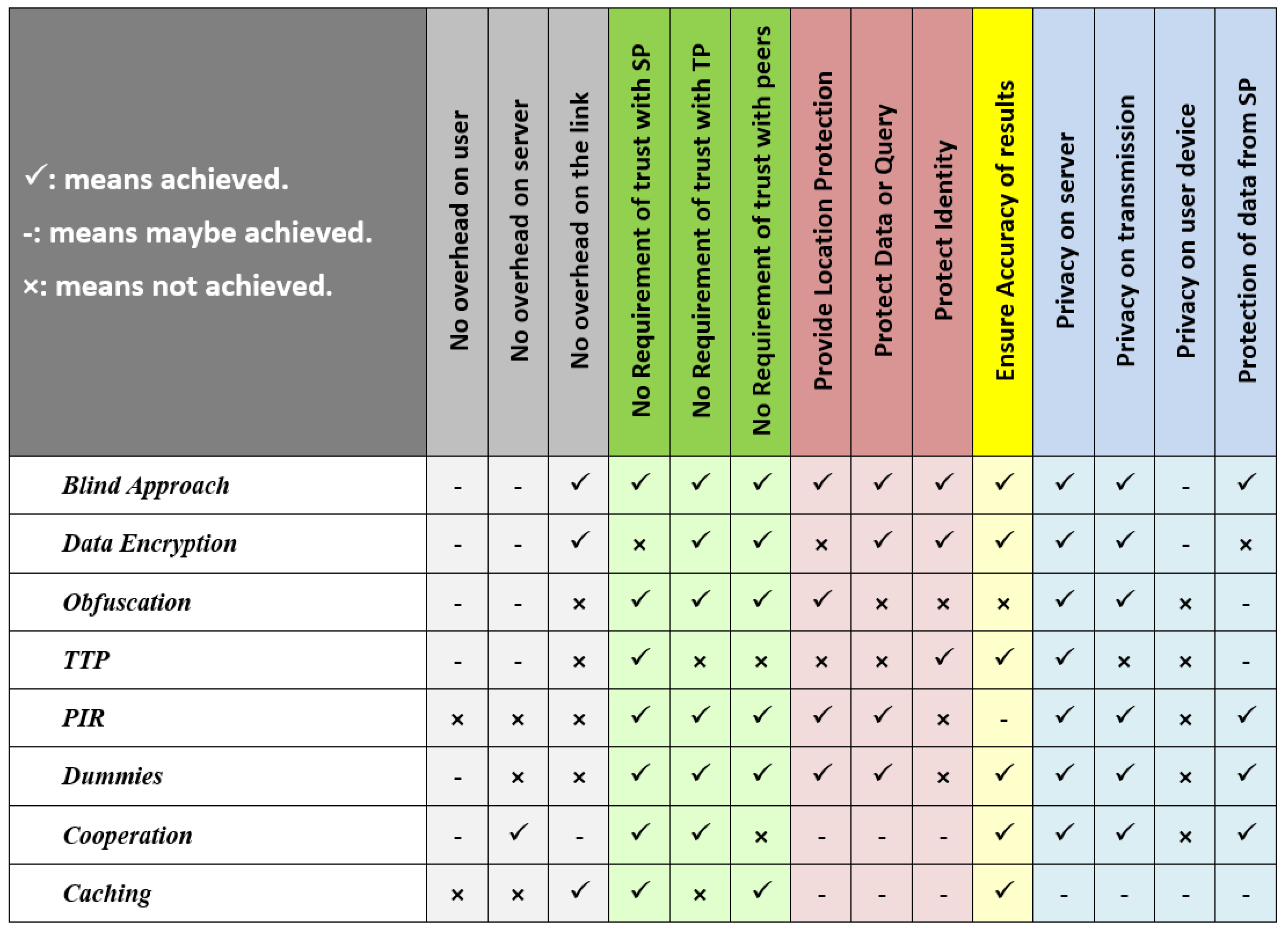 Sensors 19 03355 g026