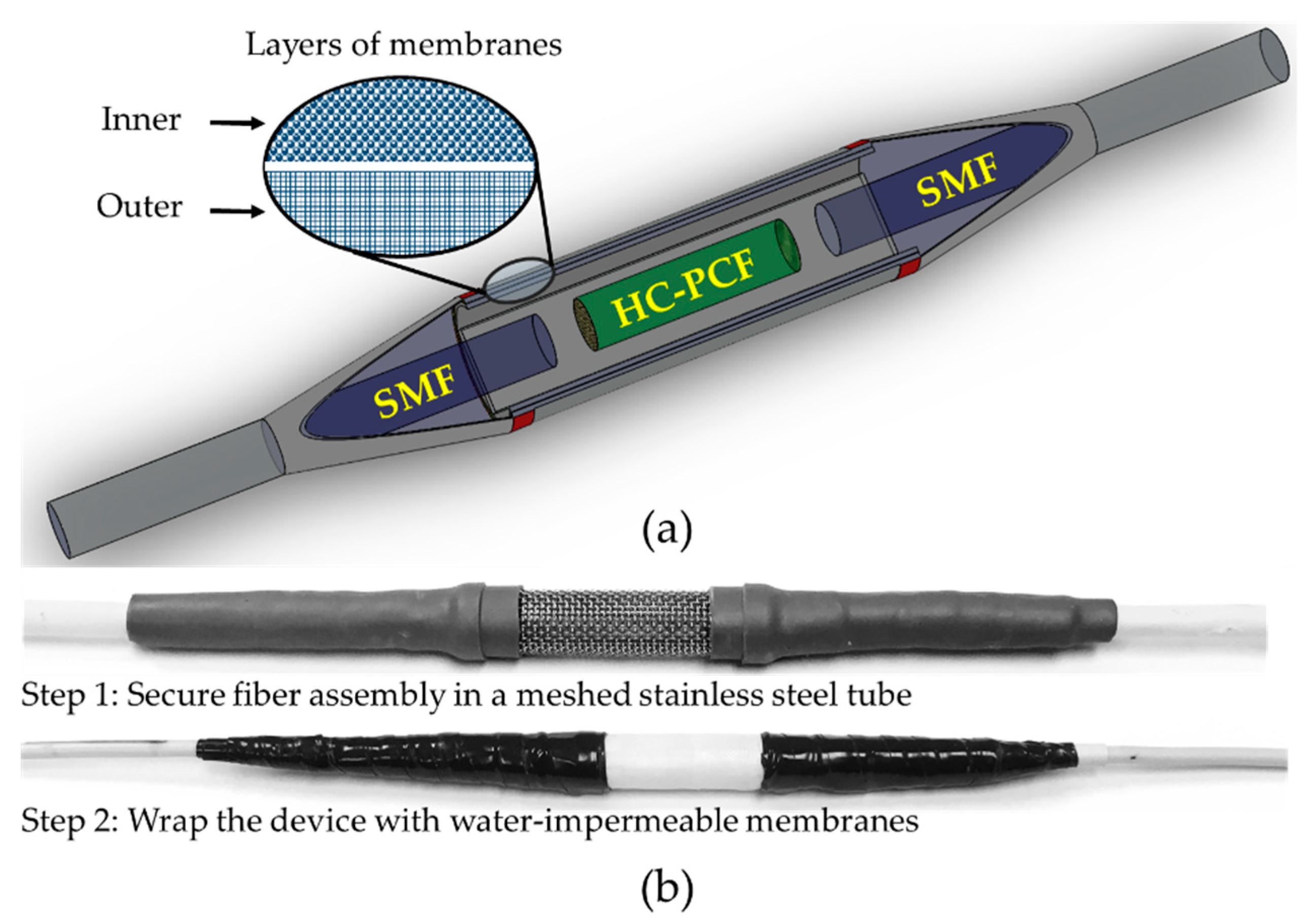 Sensors 19 03357 g003