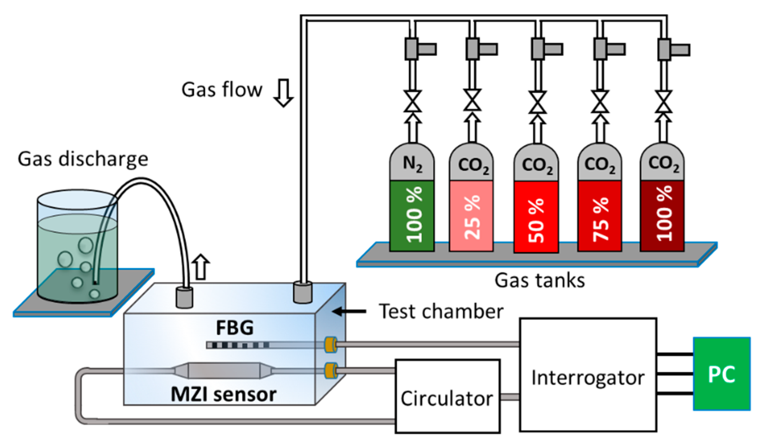 Sensors 19 03357 g005