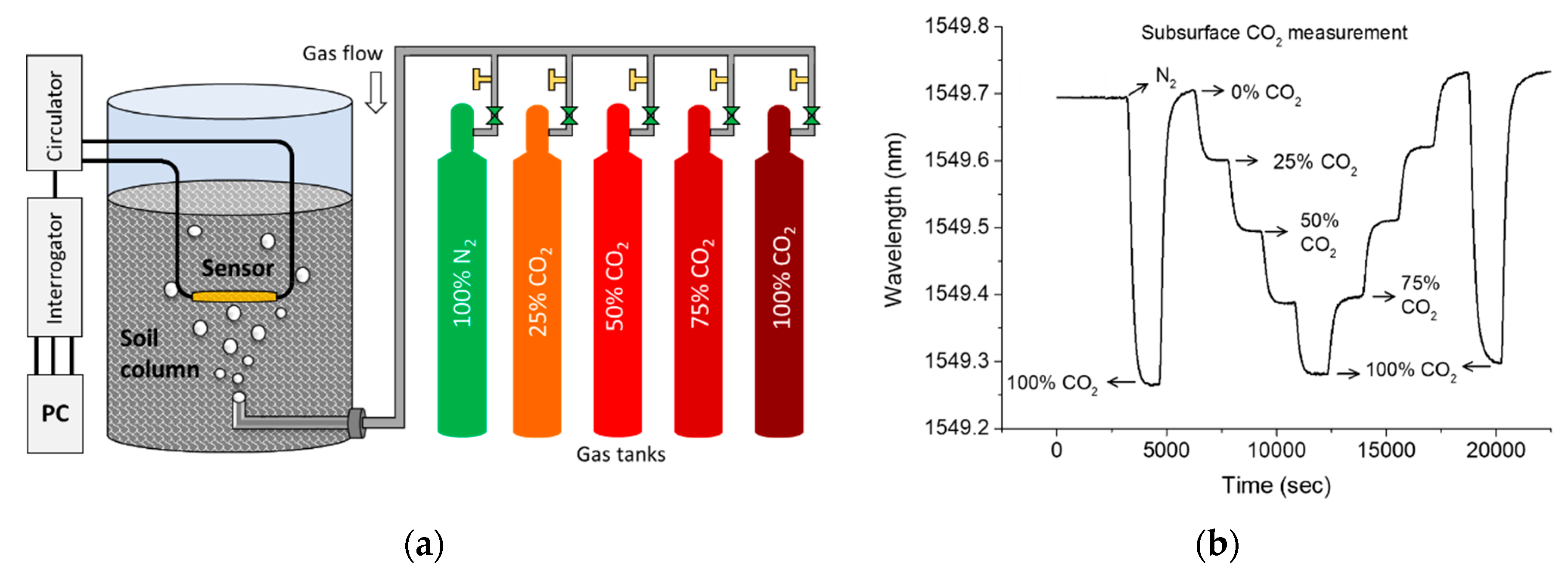 Sensors 19 03357 g009