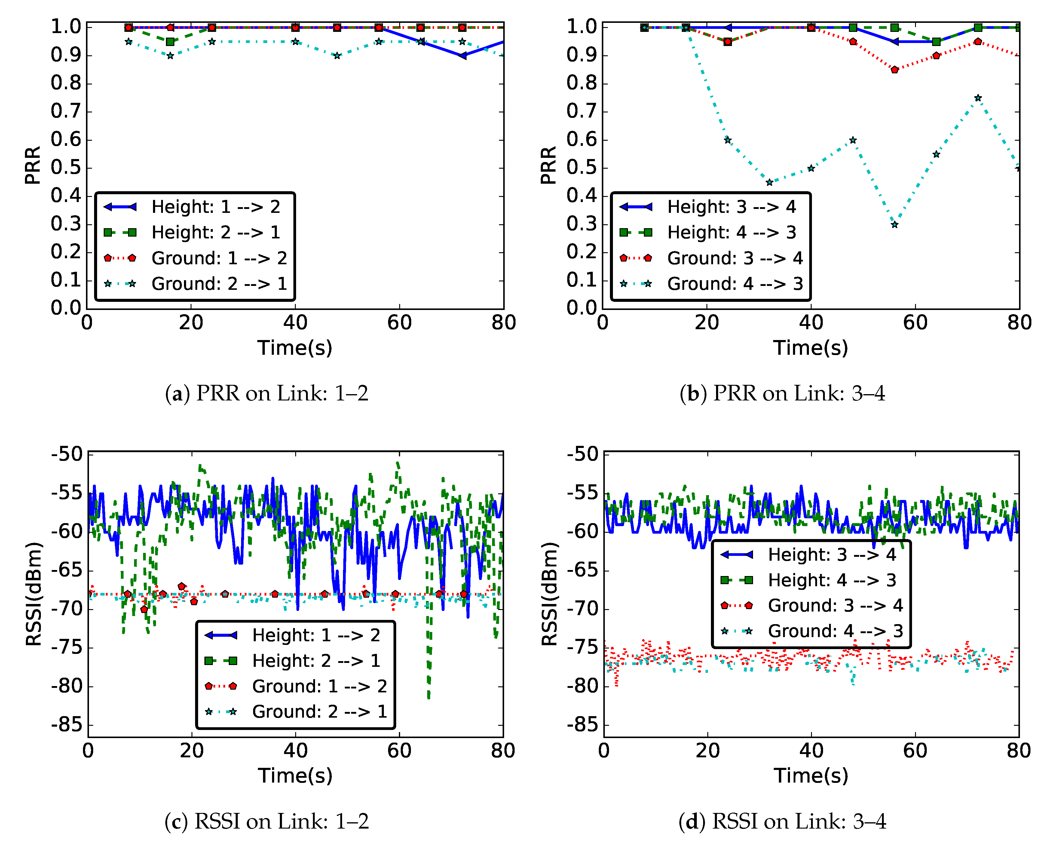 Sensors 19 03358 g005