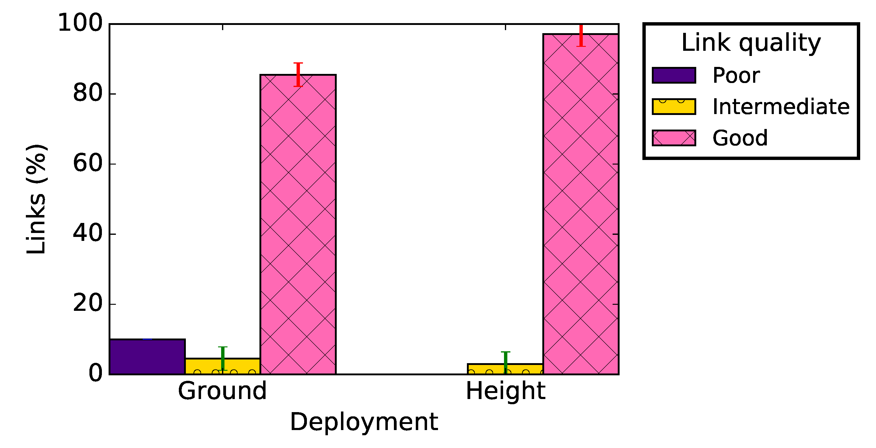 Sensors 19 03358 g007