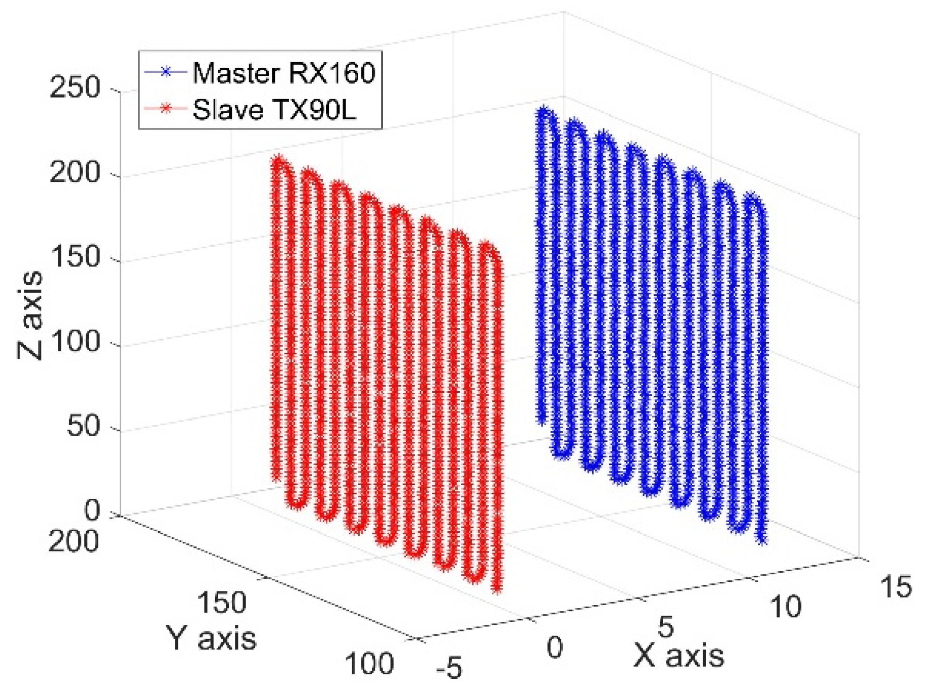 Sensors 19 03359 g008