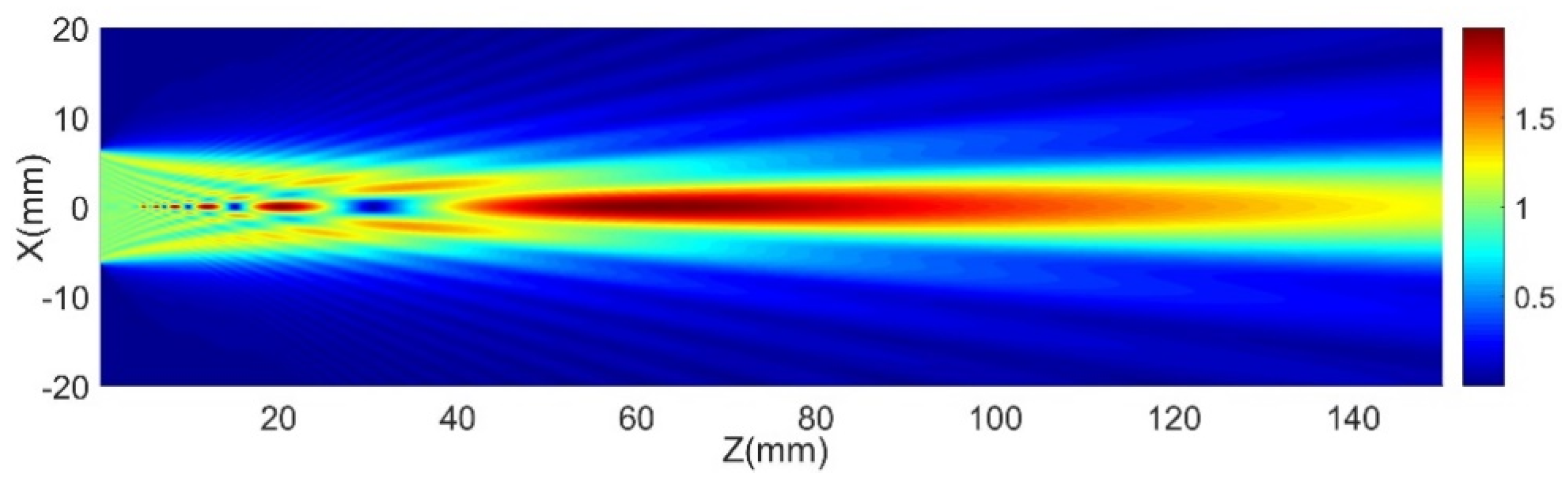 Sensors 19 03359 g012