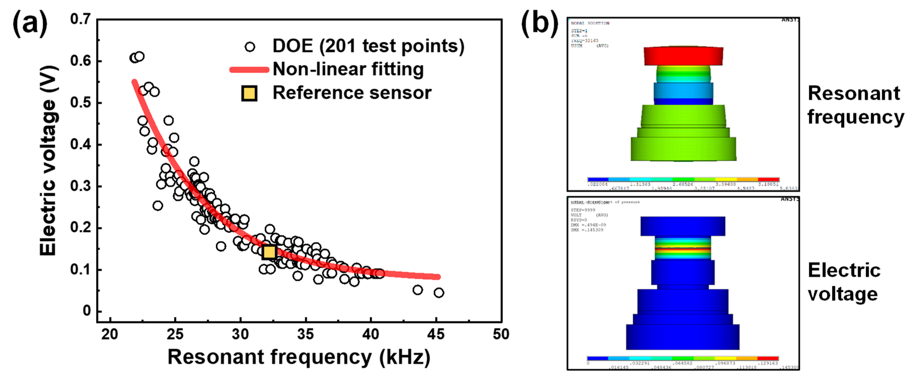Sensors 19 03360 g002