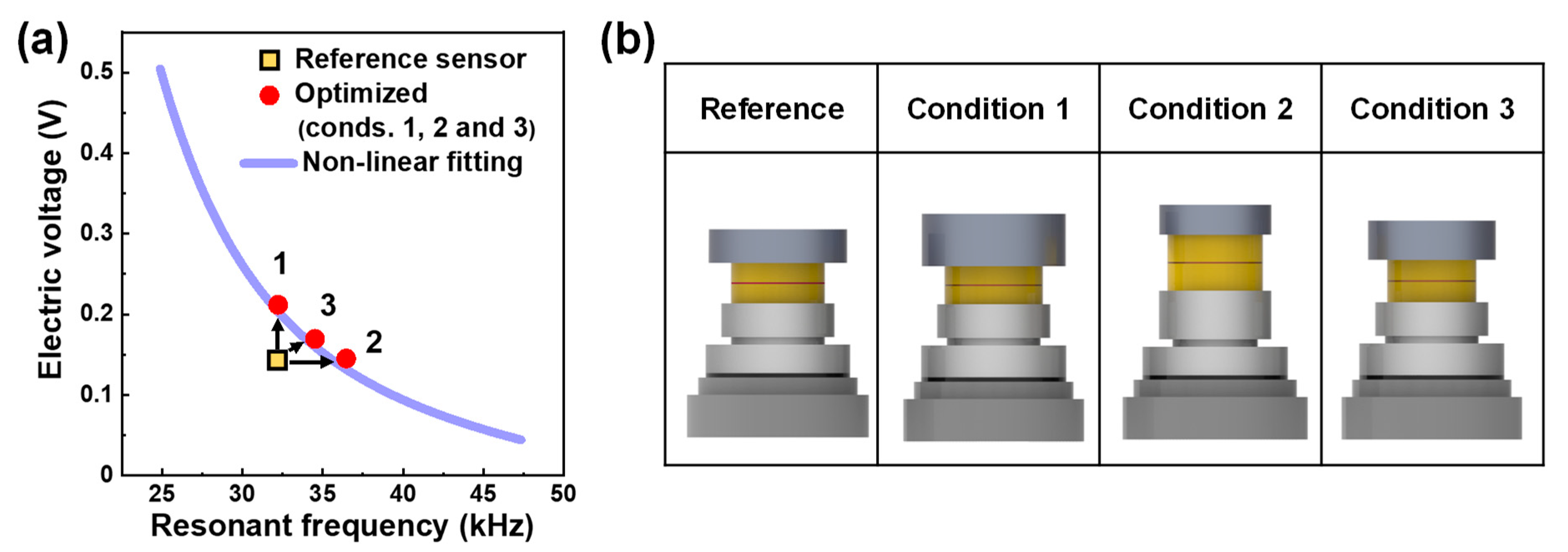 Sensors 19 03360 g004