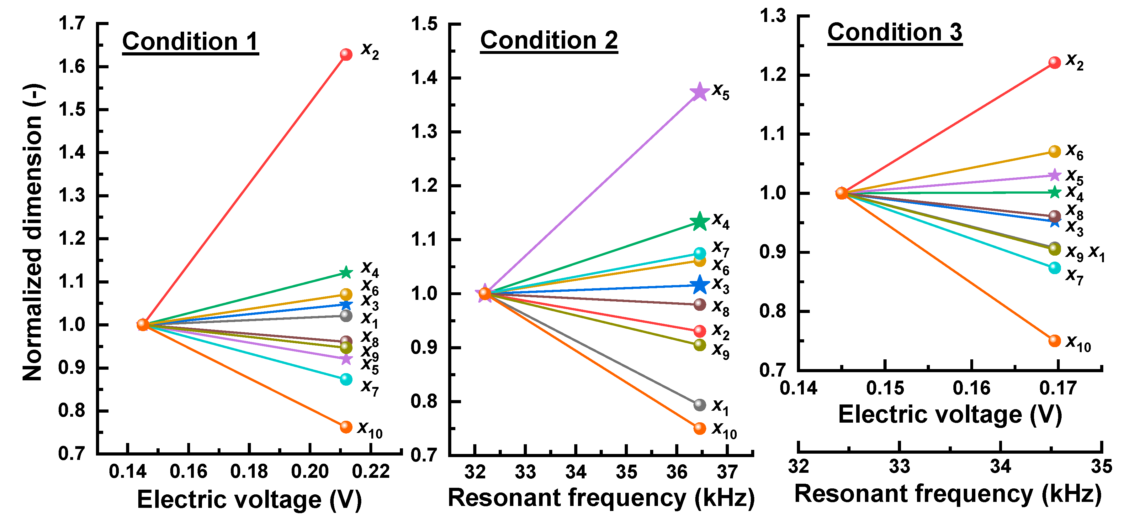 Sensors 19 03360 g005