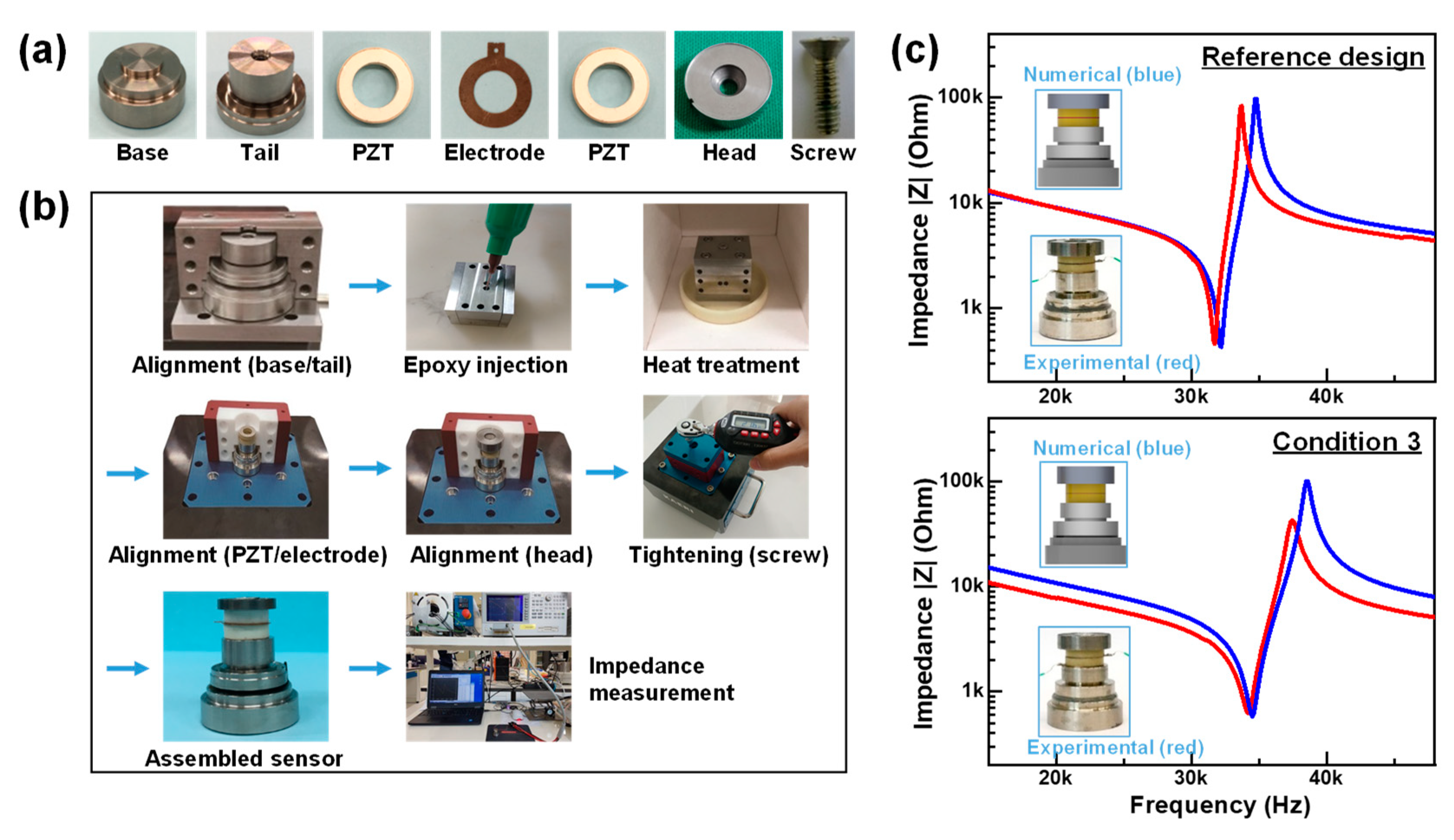 Sensors 19 03360 g006