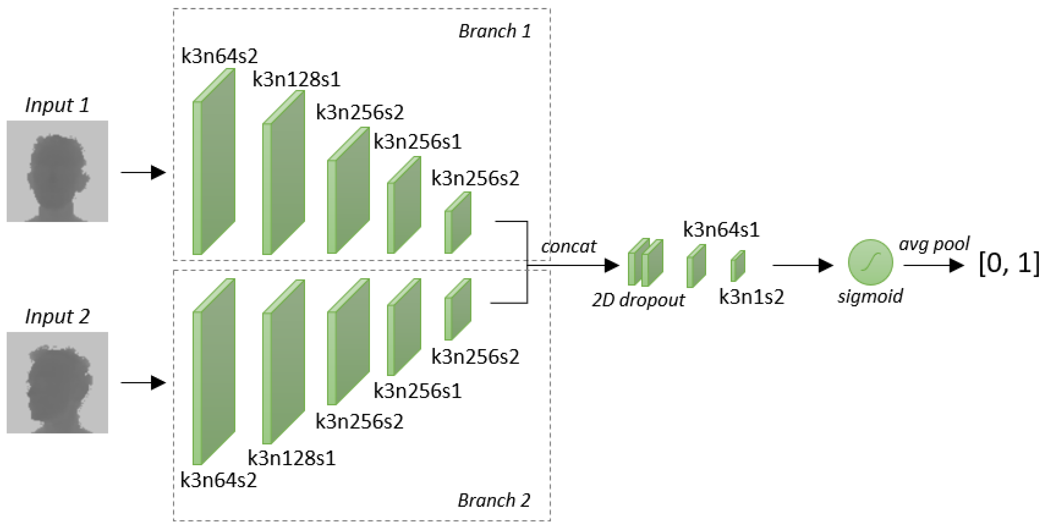 Sensors 19 03361 g001 Sensors 19 03361 g001