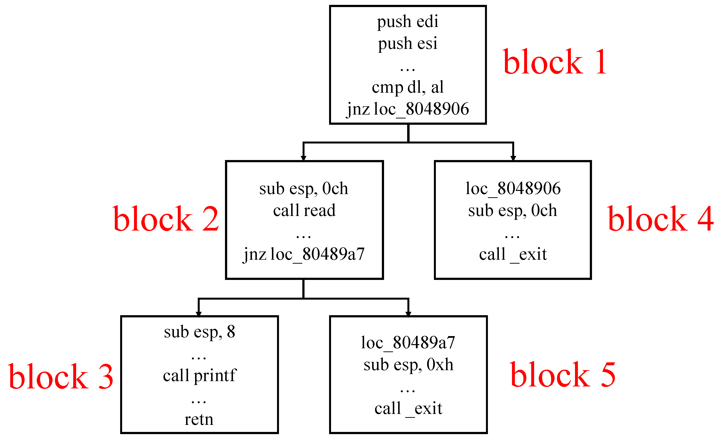 Sensors 19 03362 g002