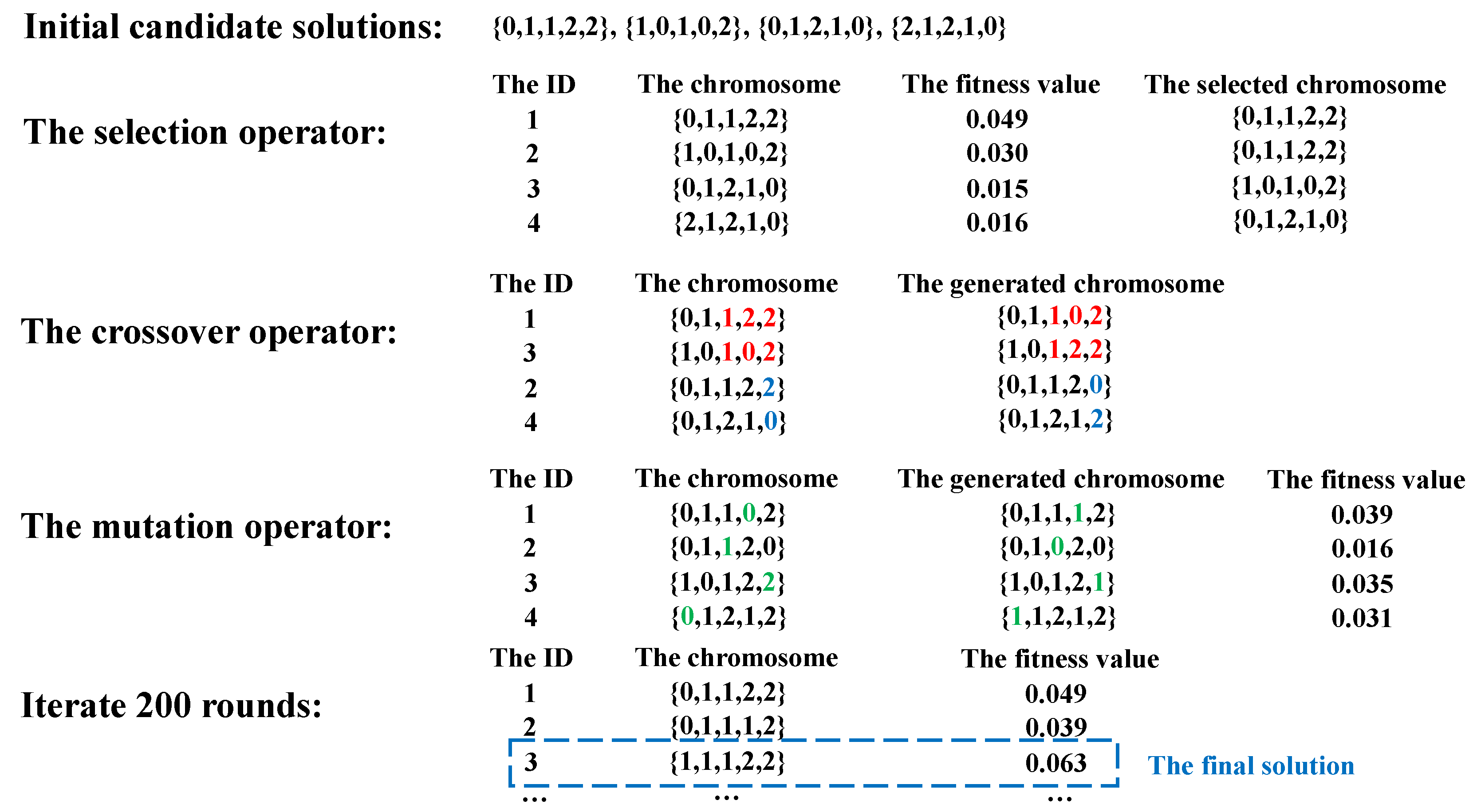 Sensors 19 03362 g003