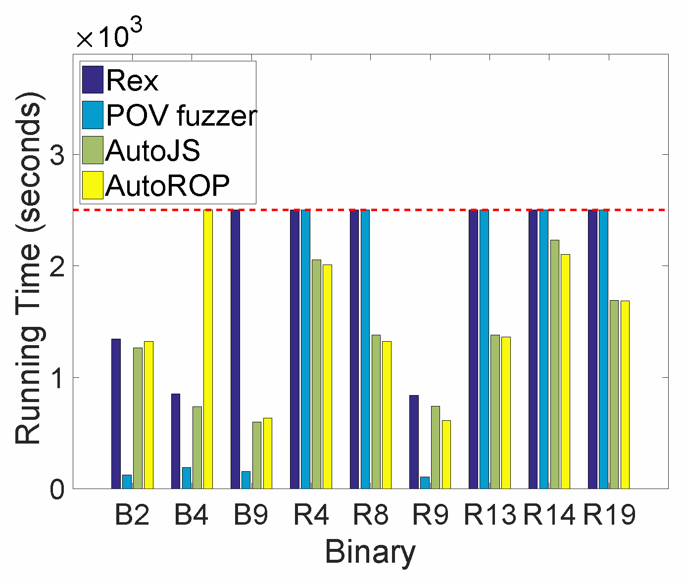 Sensors 19 03362 g004