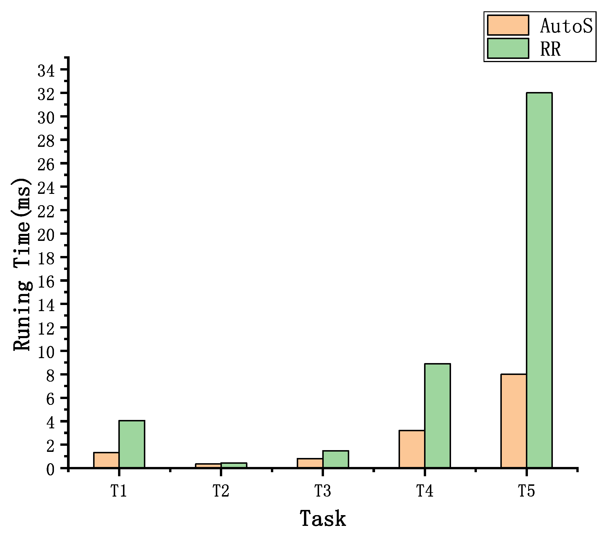 Sensors 19 03362 g005