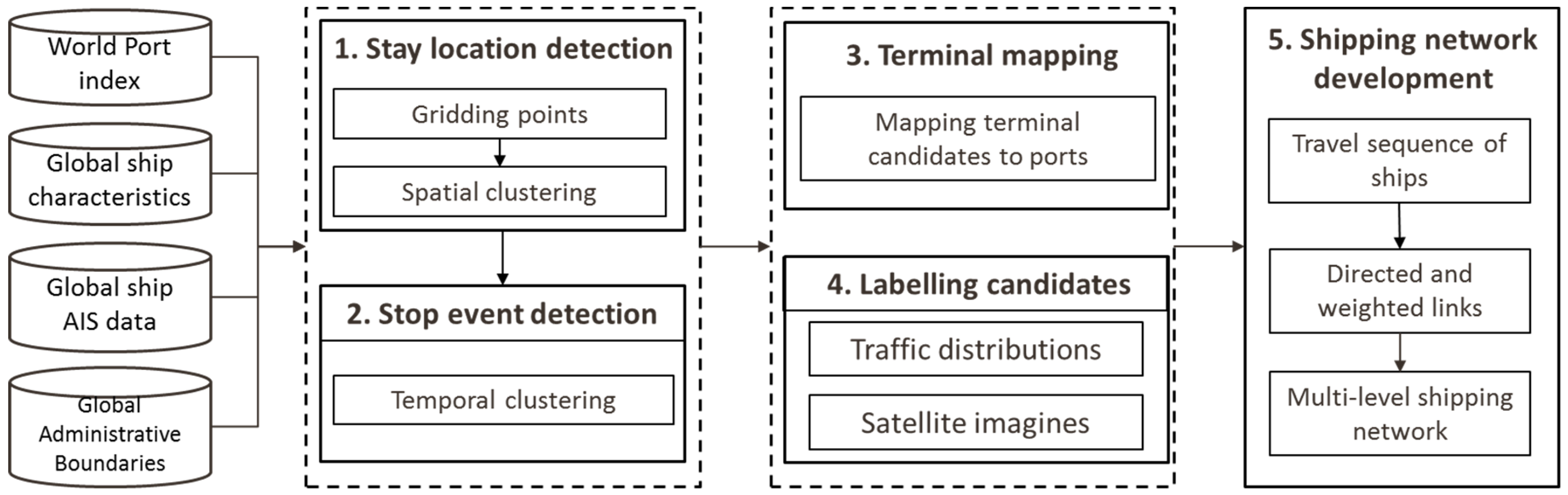 Sensors 19 03363 g001