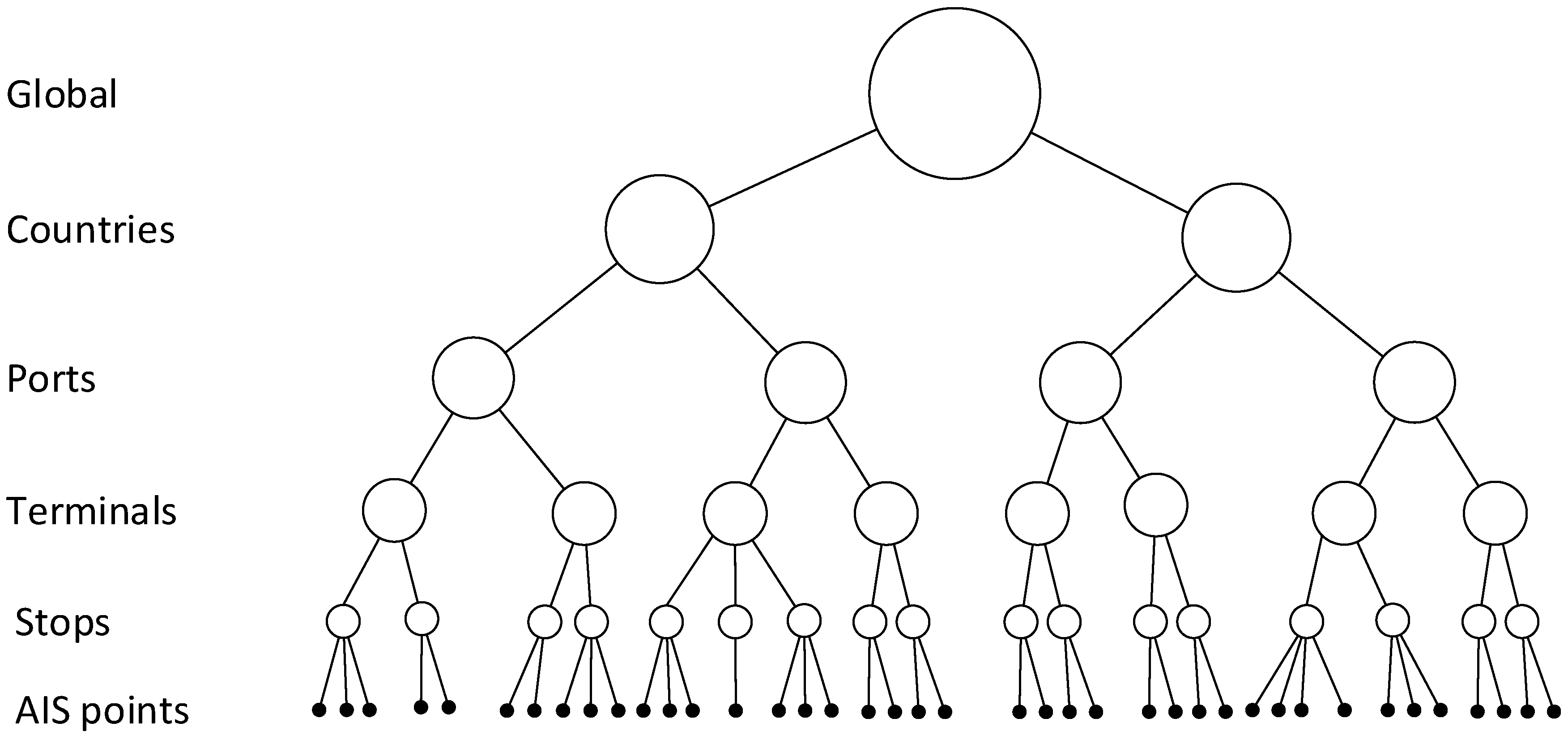 Sensors 19 03363 g003