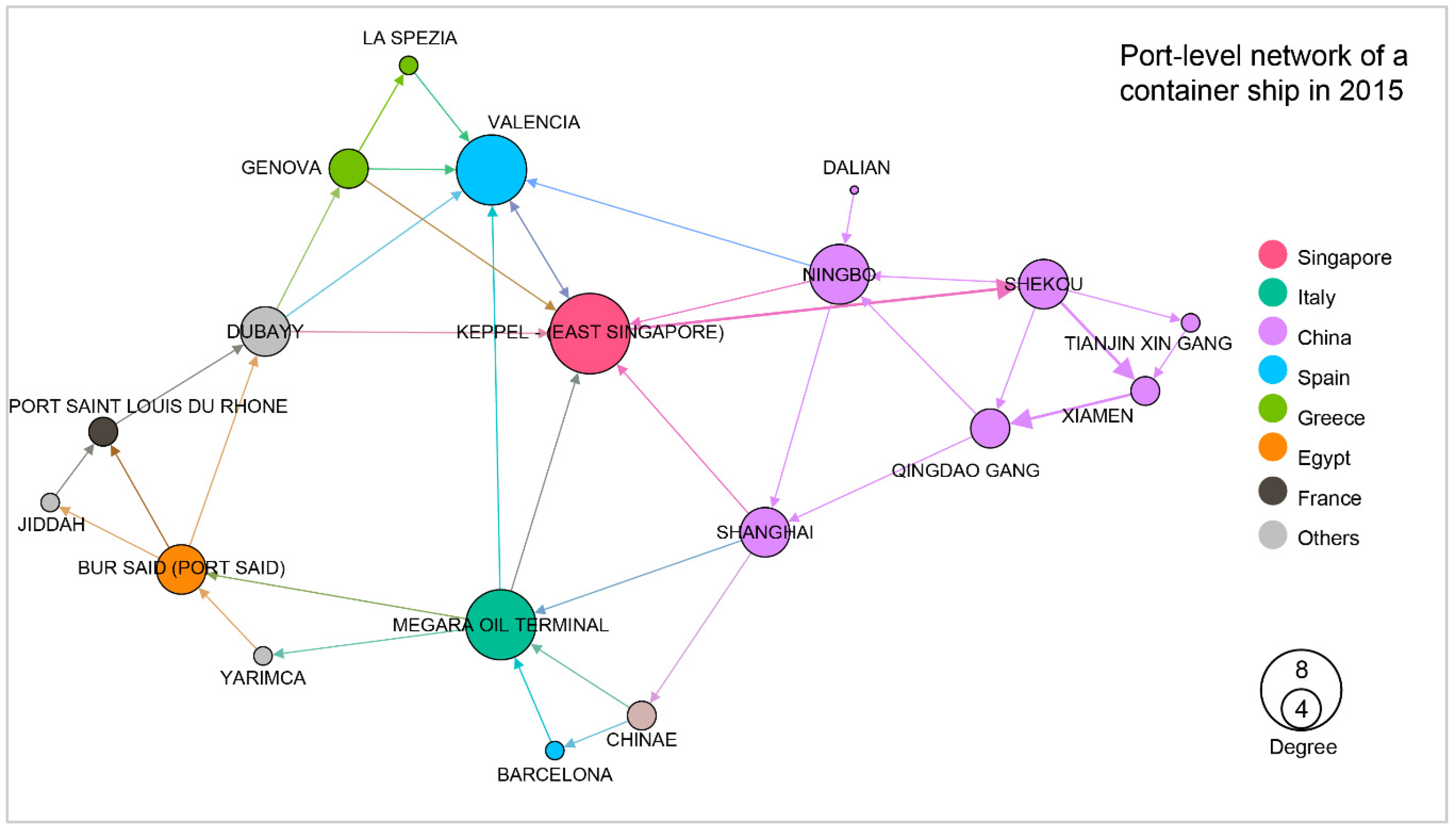 Уровни network21. Level network