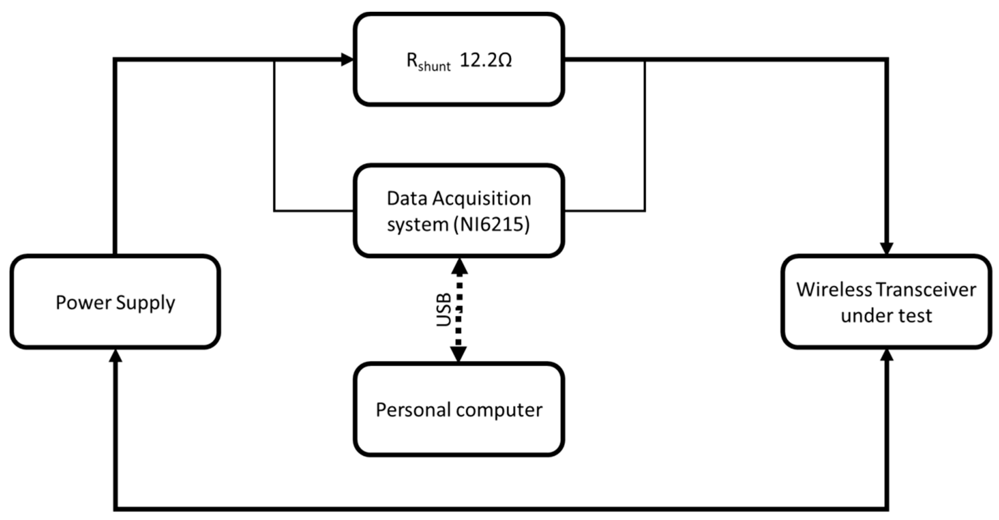Sensors 19 03364 g002