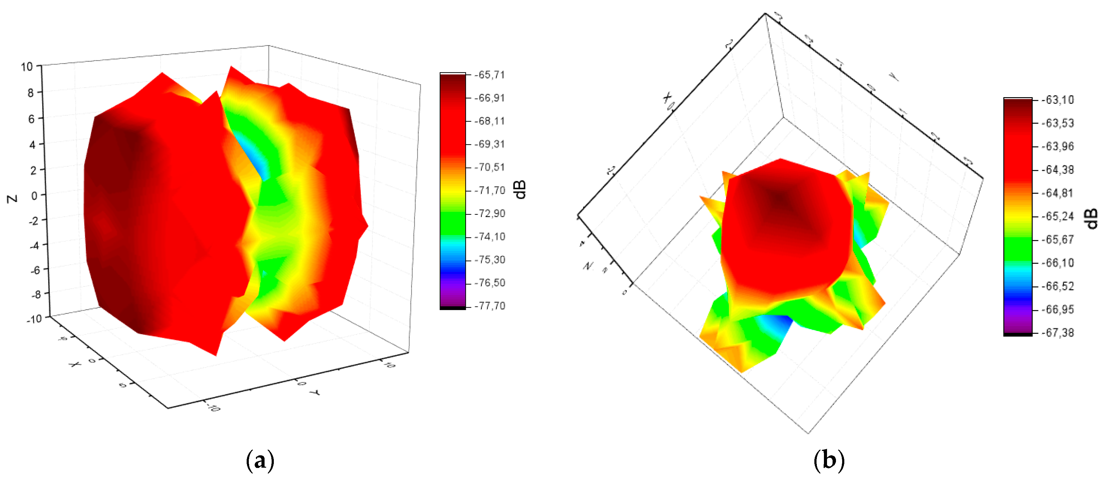 Sensors 19 03364 g007