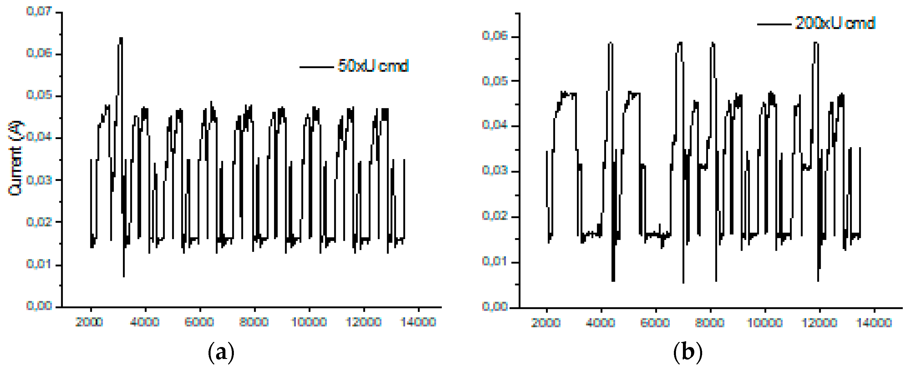 Sensors 19 03364 g009a