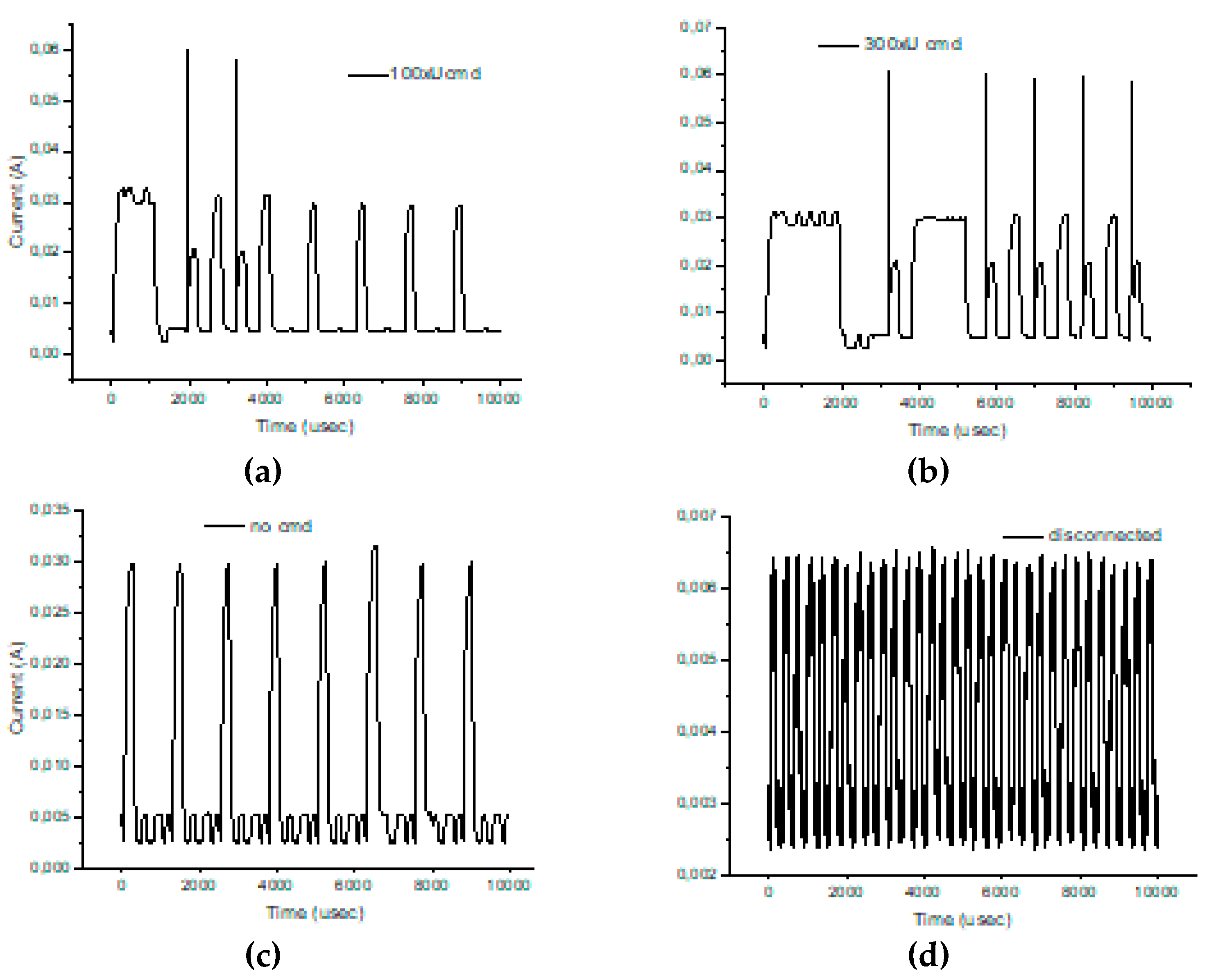 Sensors 19 03364 g010