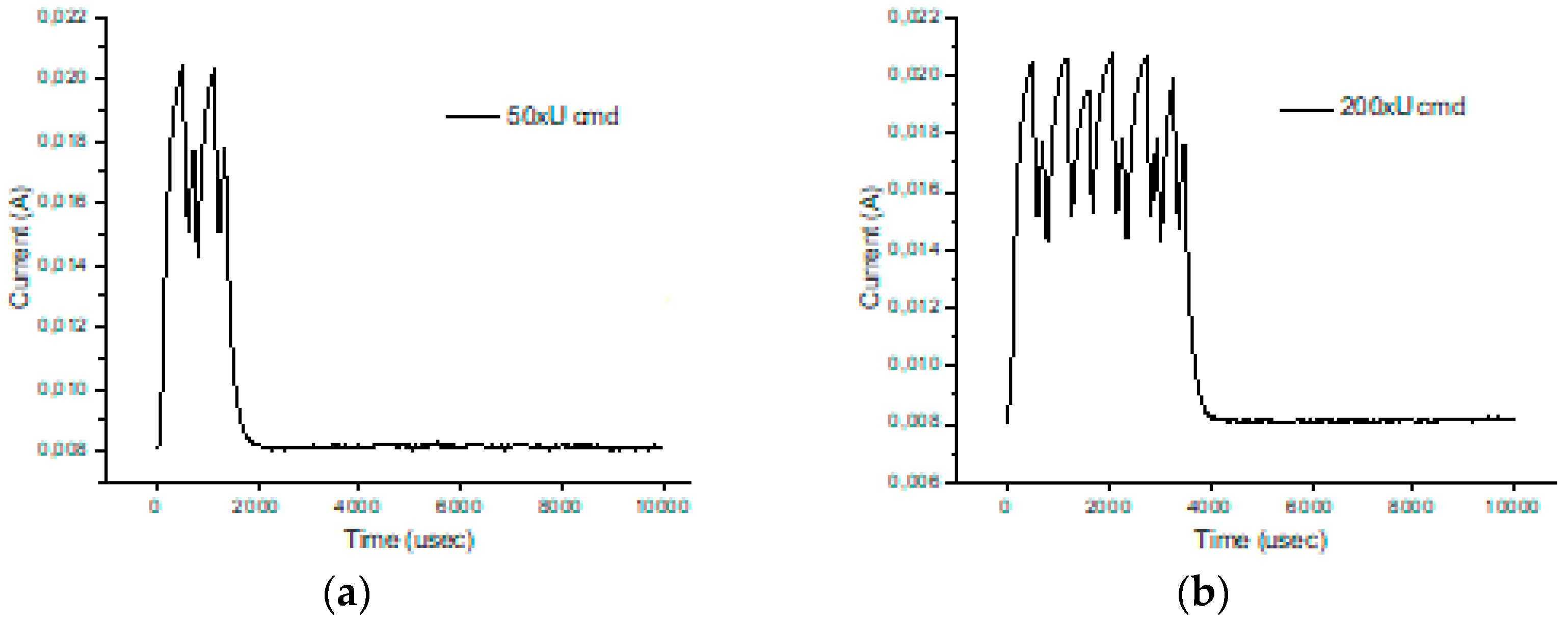 Sensors 19 03364 g011a
