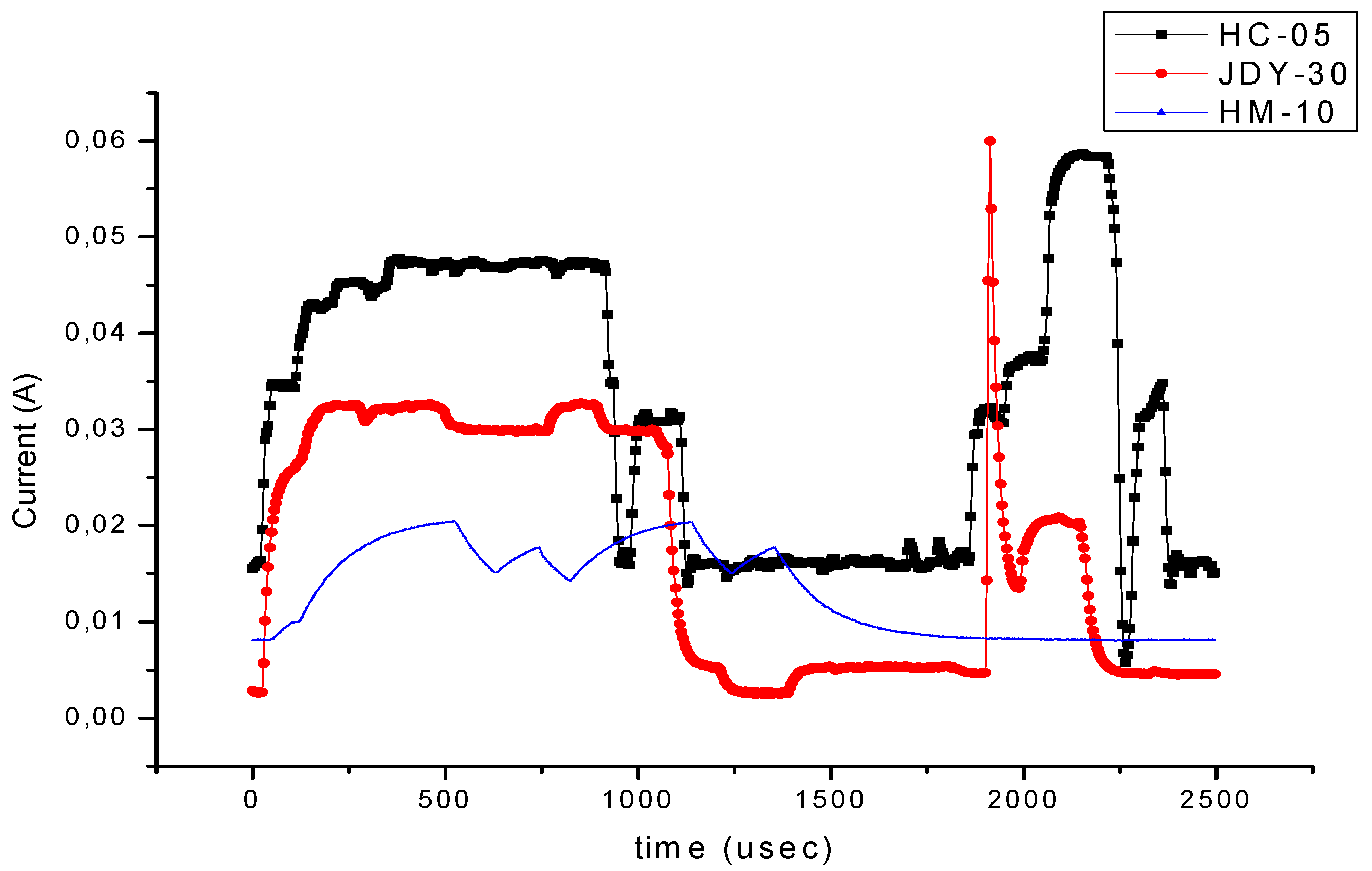 Sensors 19 03364 g012