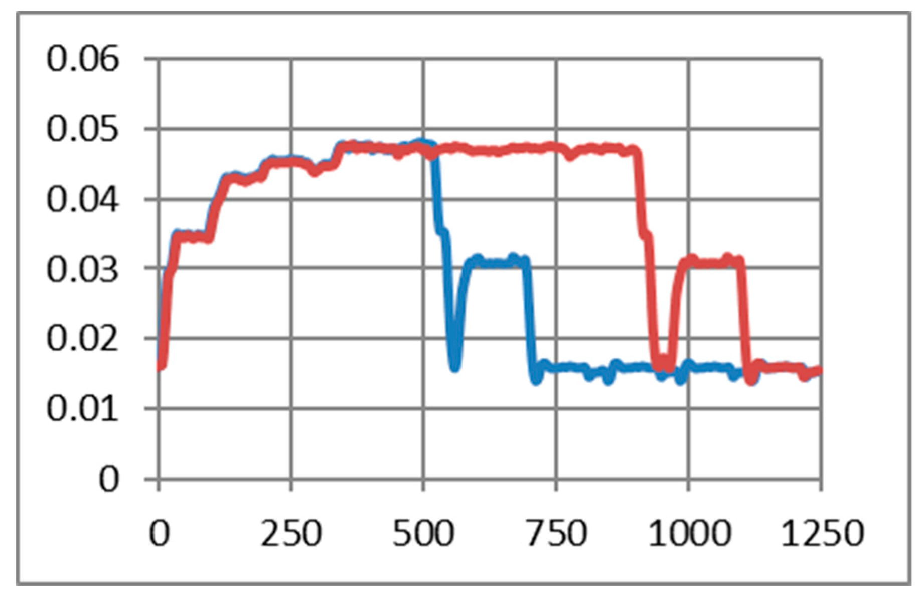 Sensors 19 03364 g013