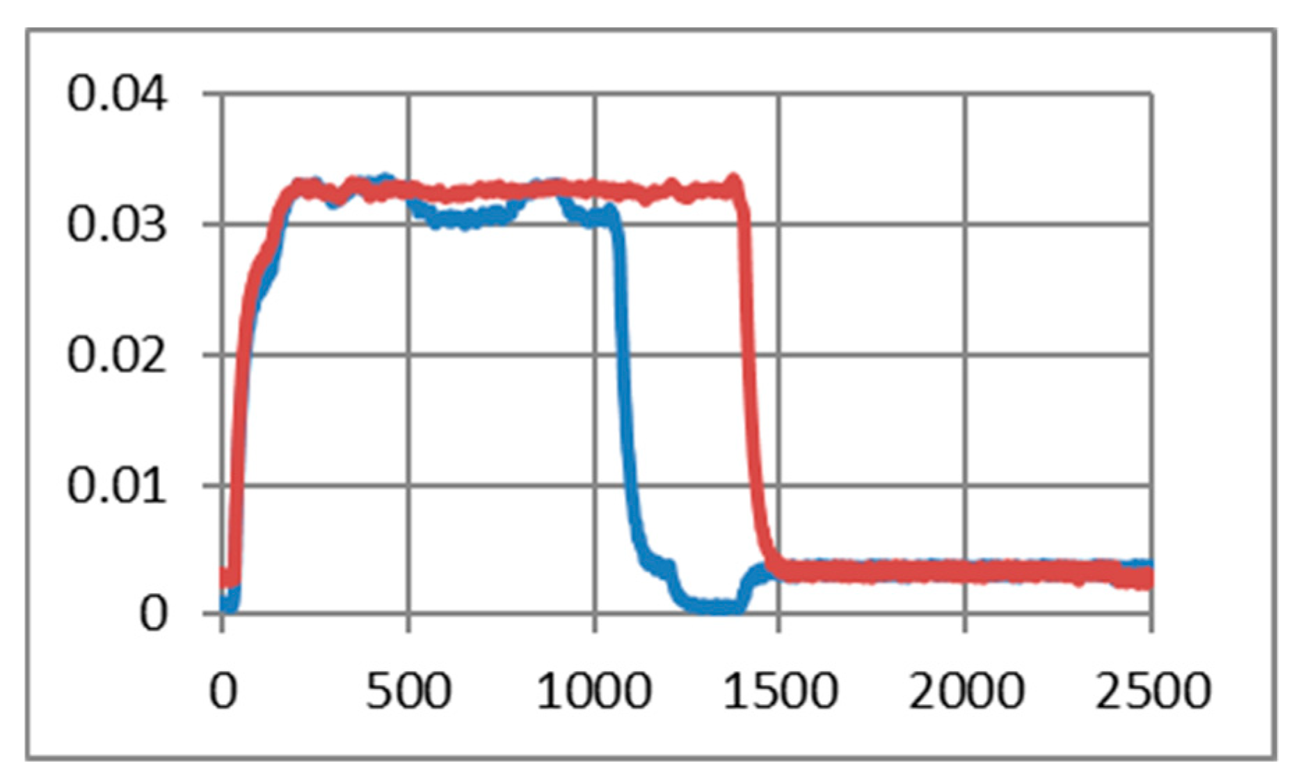 Sensors 19 03364 g015