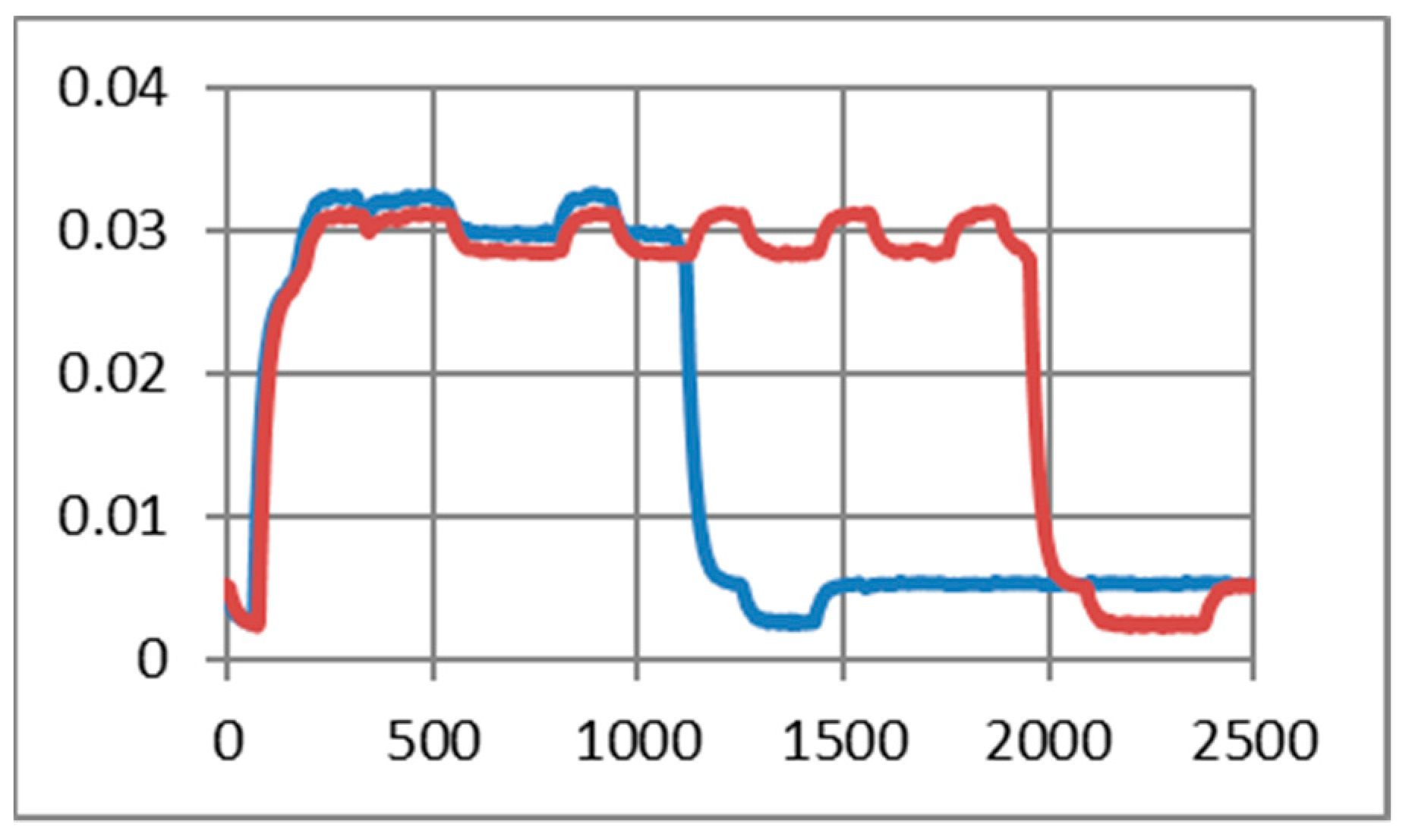 Sensors 19 03364 g016