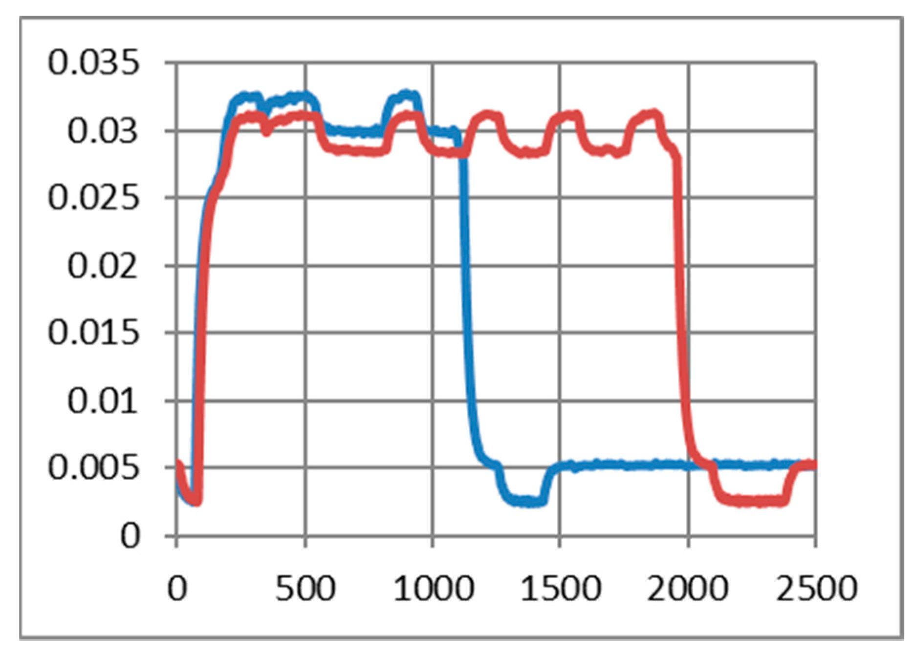 Sensors 19 03364 g018