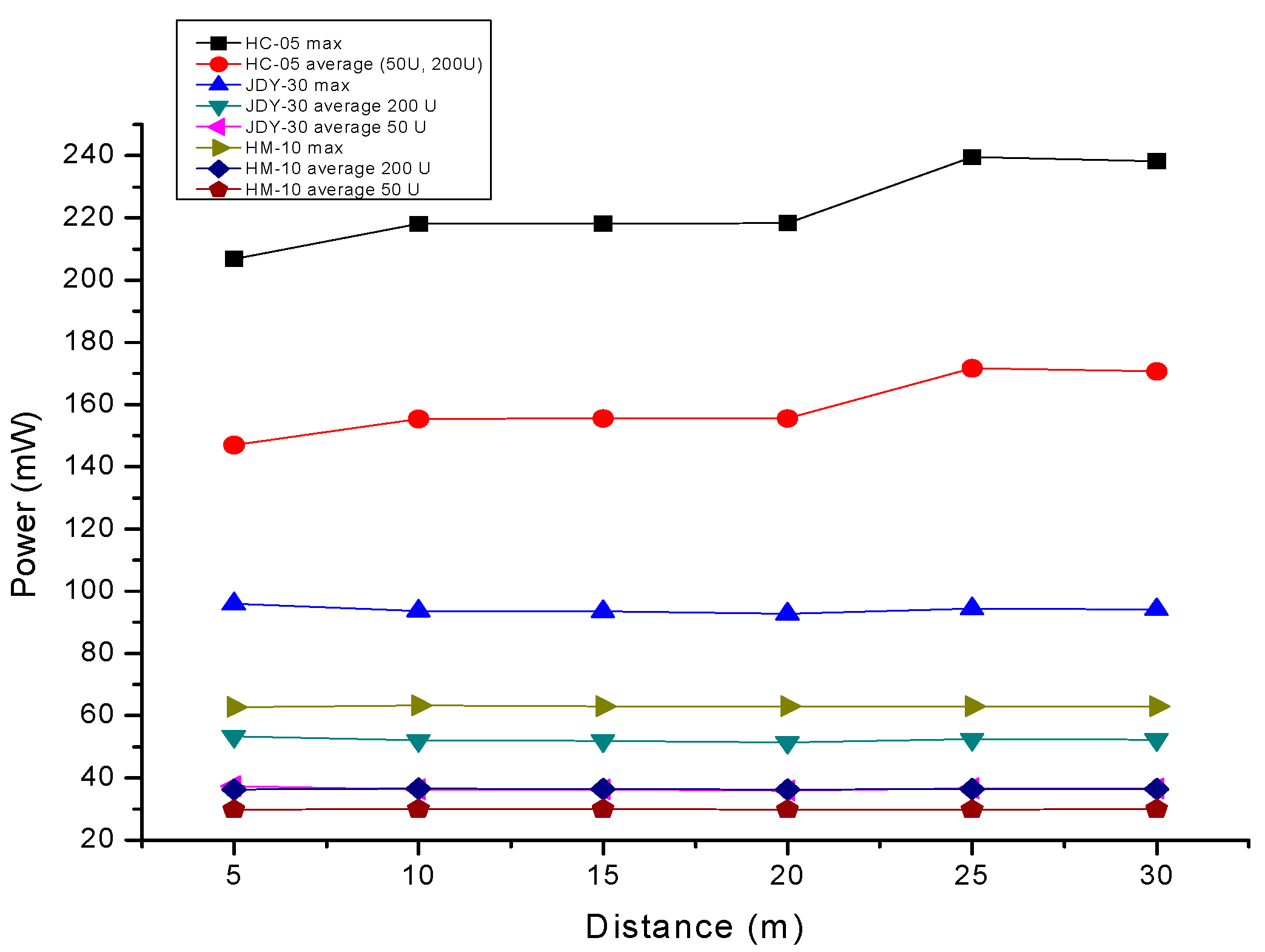 Sensors 19 03364 g019