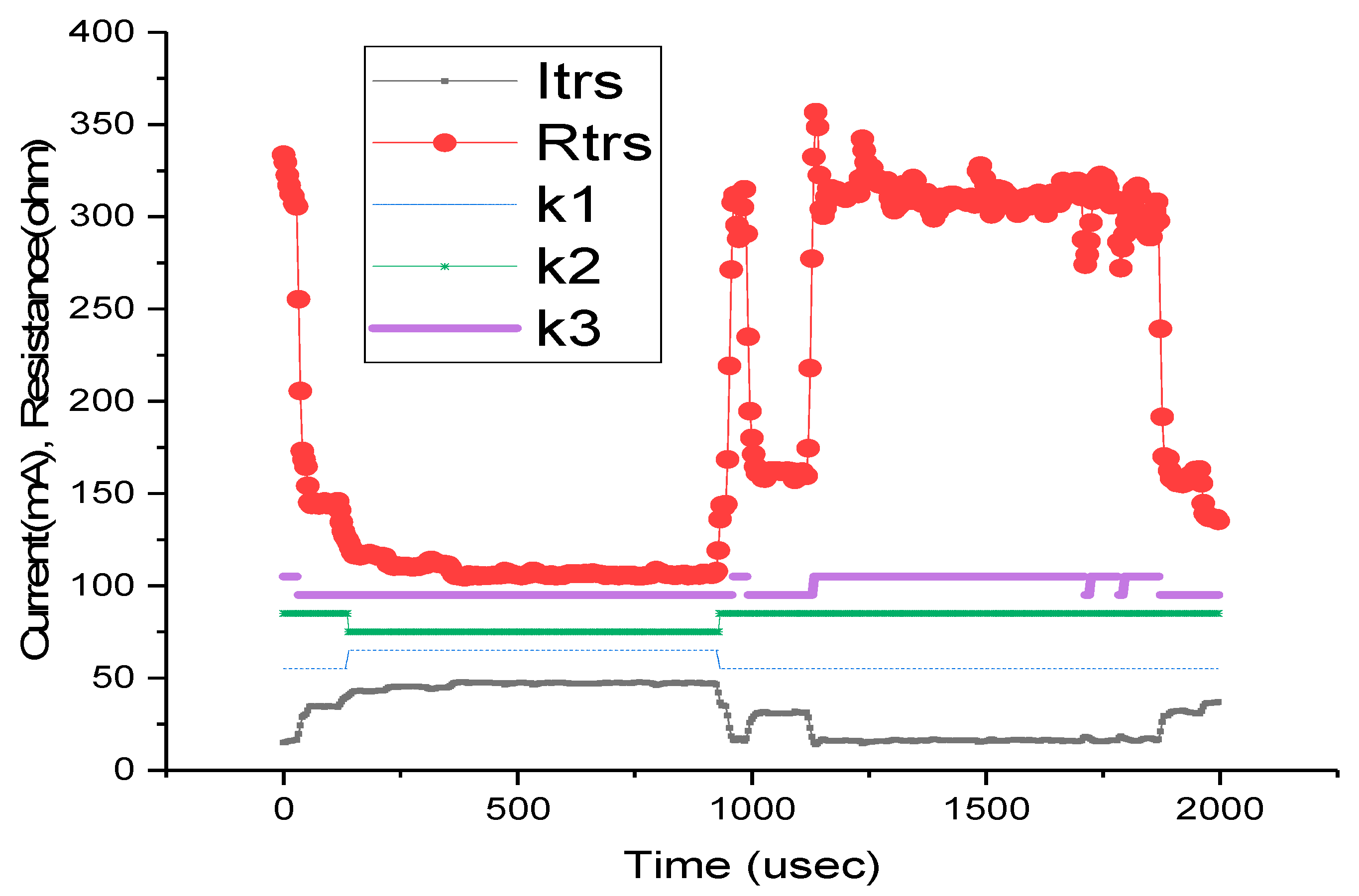 Sensors 19 03364 g021