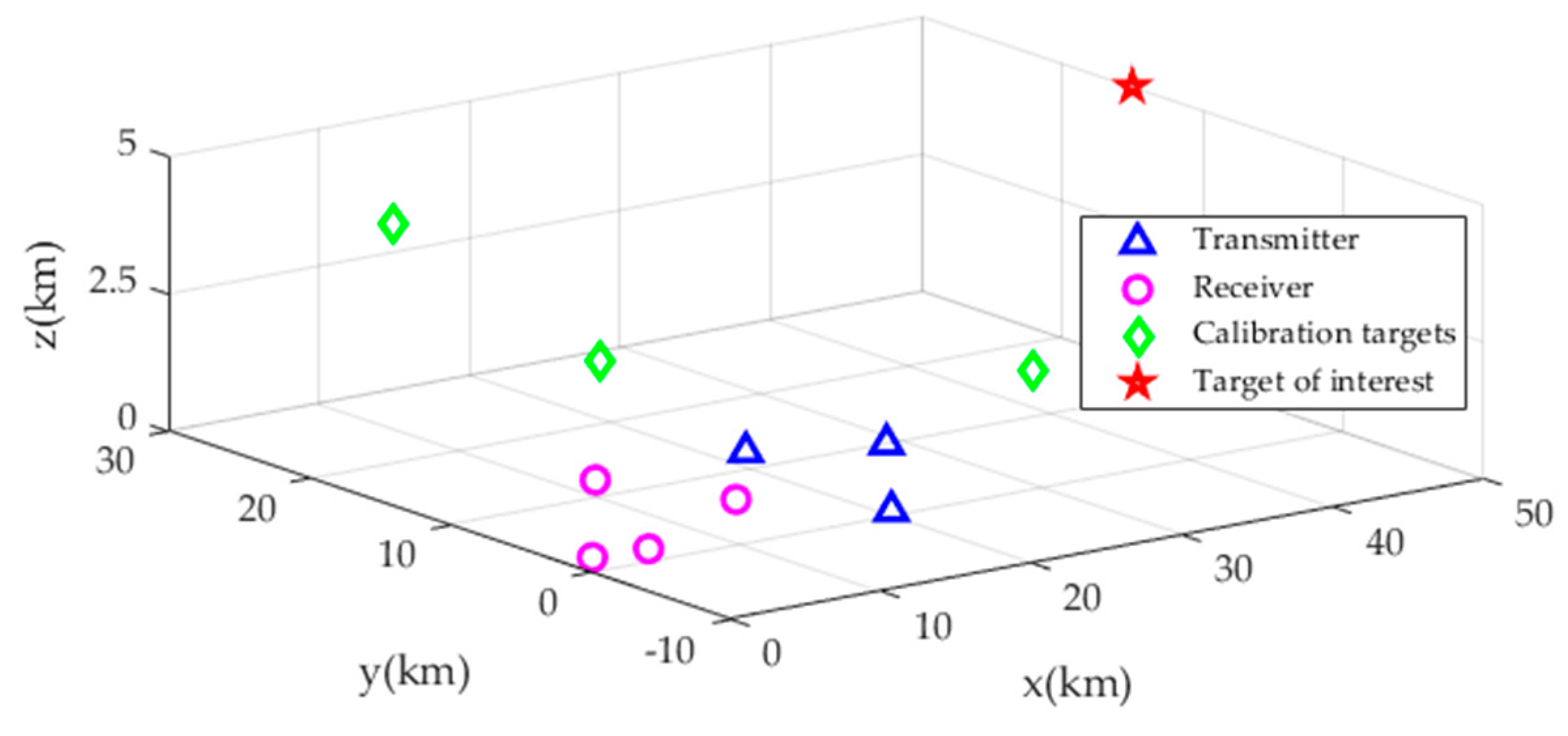 Sensors 19 03365 g002