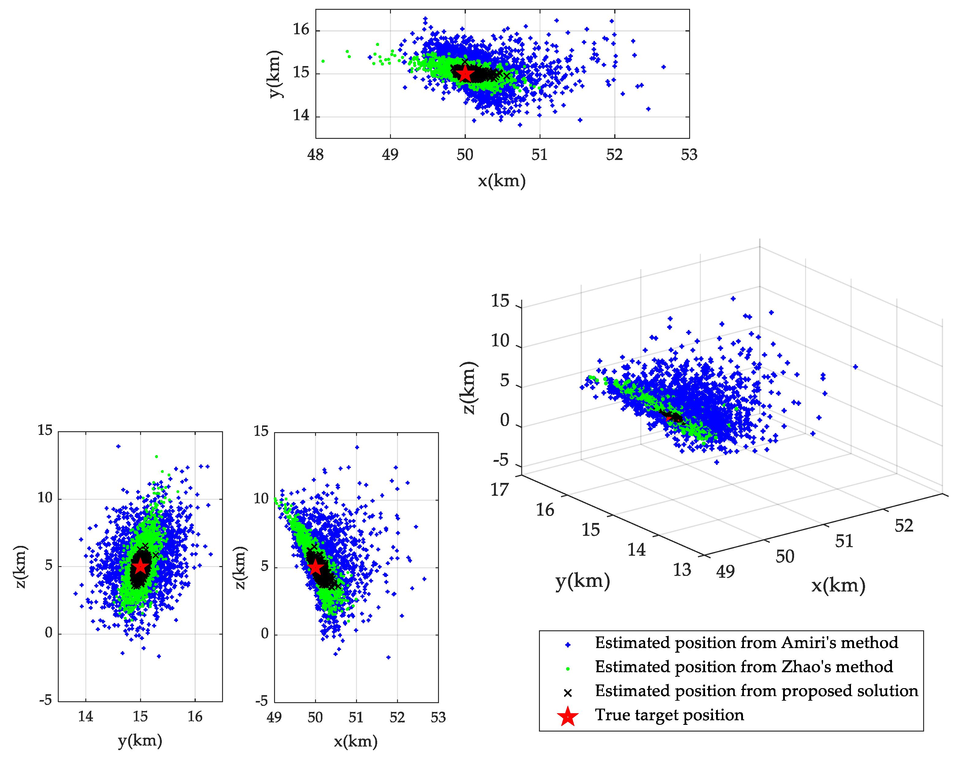 Sensors 19 03365 g004